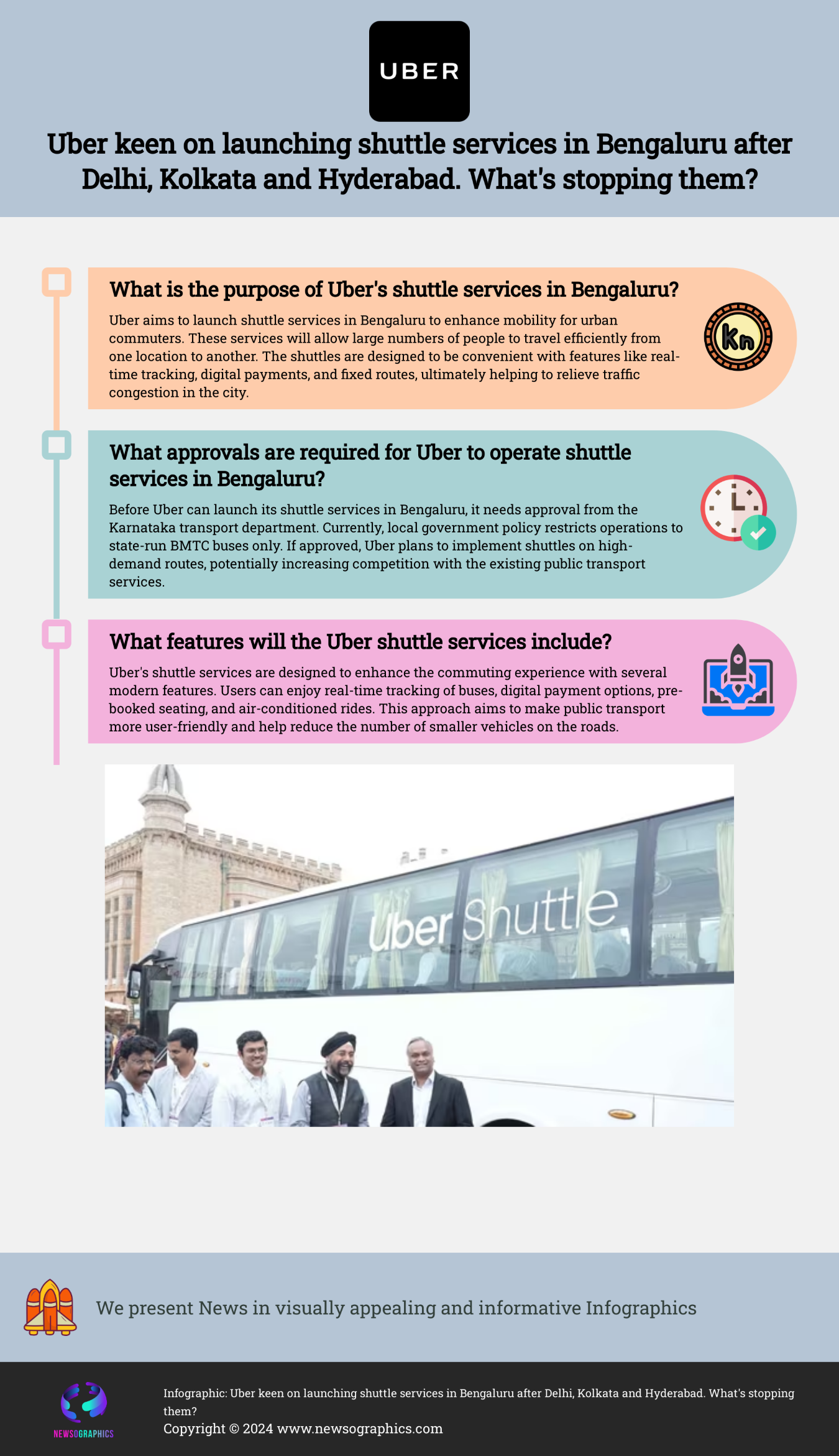 Uber keen on launching shuttle services in Bengaluru after Delhi, Kolkata and Hyderabad. Whats stopping them?
