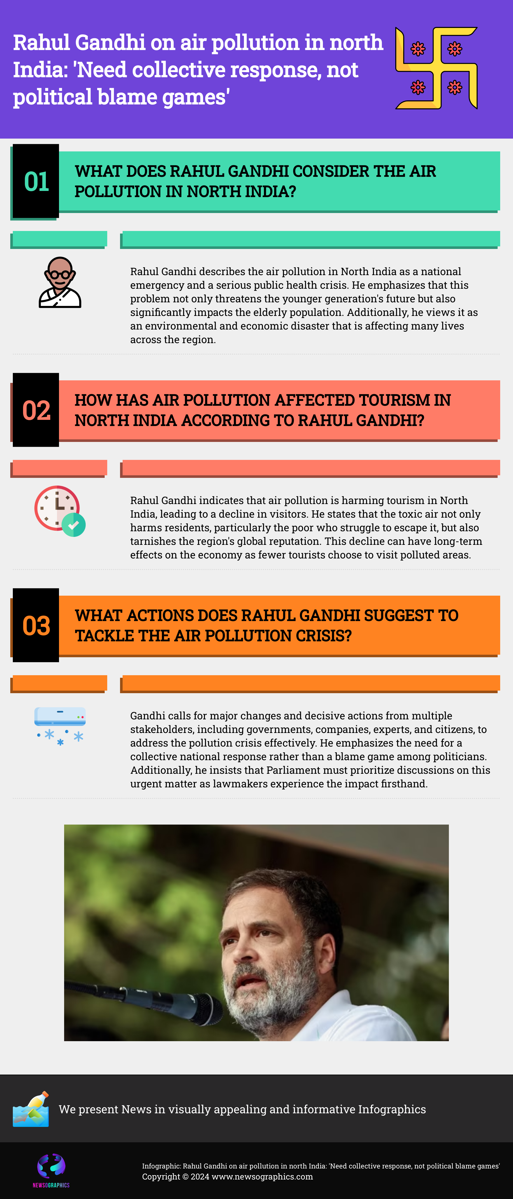 Rahul Gandhi on air pollution in north India: Need collective response, not political blame games