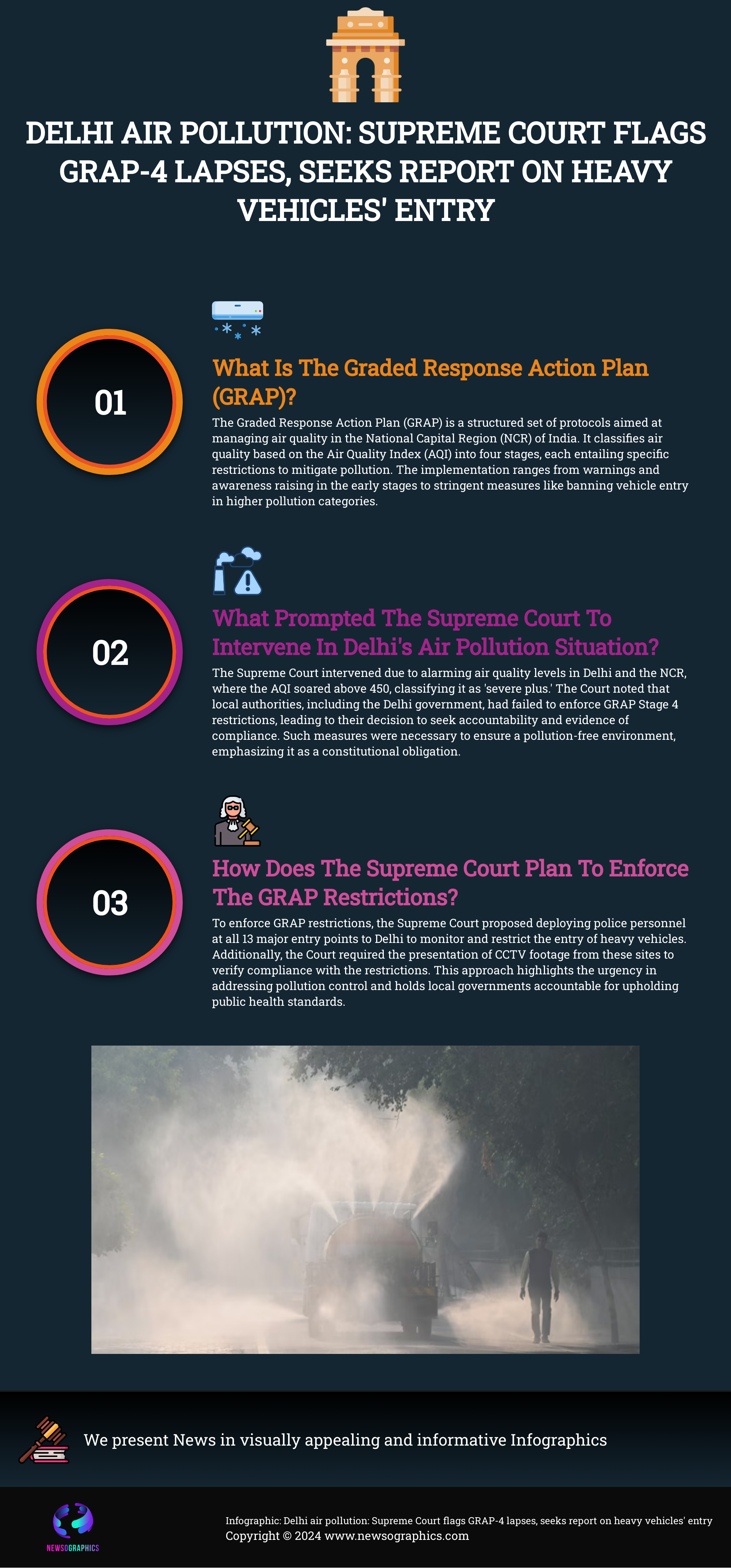 Delhi air pollution: Supreme Court flags GRAP-4 lapses, seeks report on heavy vehicles entry