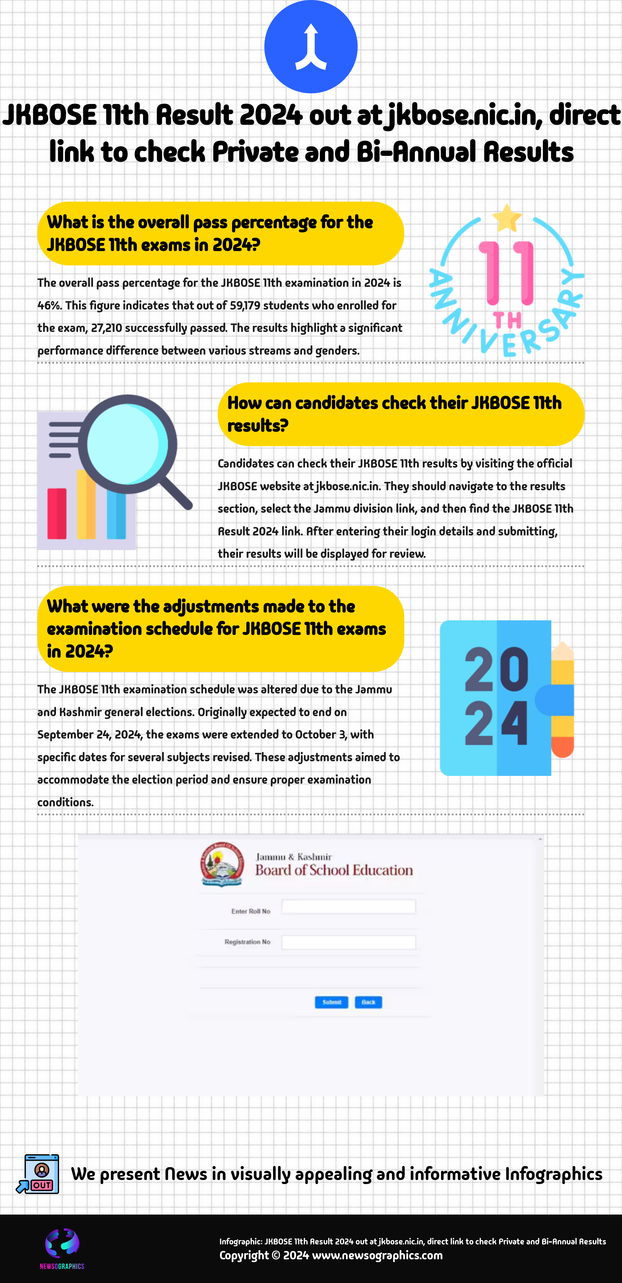 JKBOSE 11th Result 2024 out at jkbose.nic.in, direct link to check Private and Bi-Annual Results