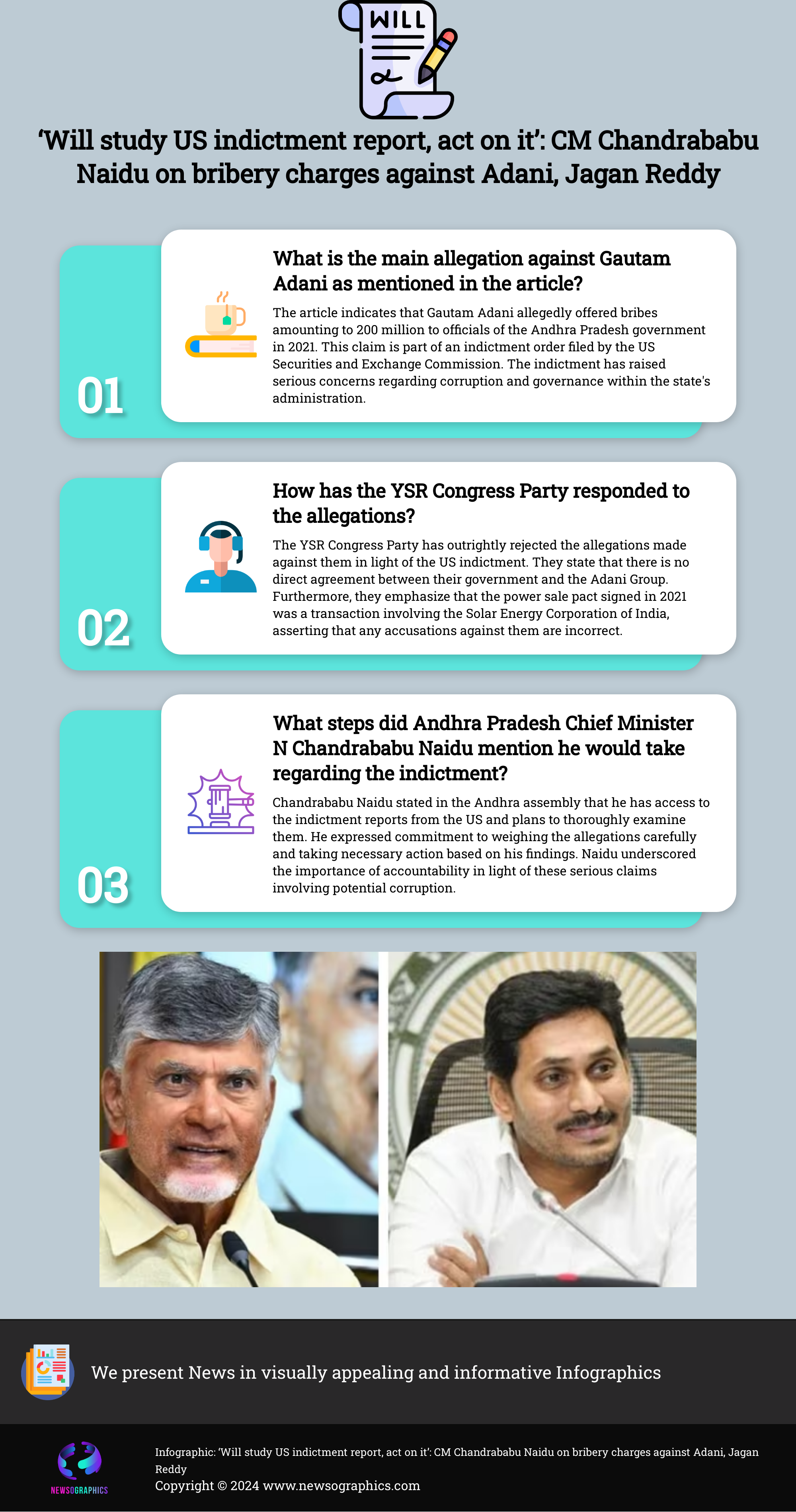 ‘Will study US indictment report, act on it’: CM Chandrababu Naidu on bribery charges against Adani, Jagan Reddy