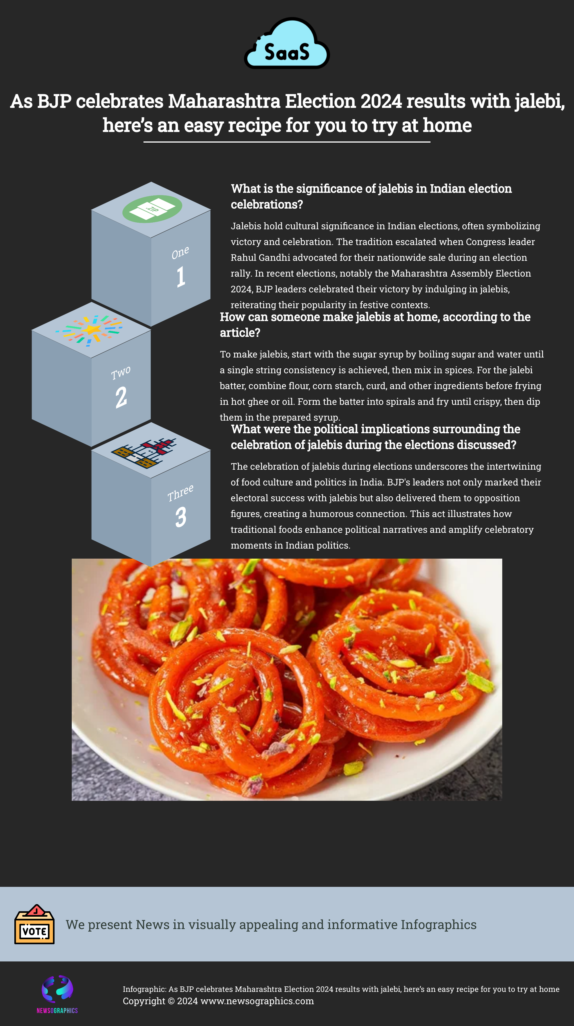 As BJP celebrates Maharashtra Election 2024 results with jalebi, here’s an easy recipe for you to try at home