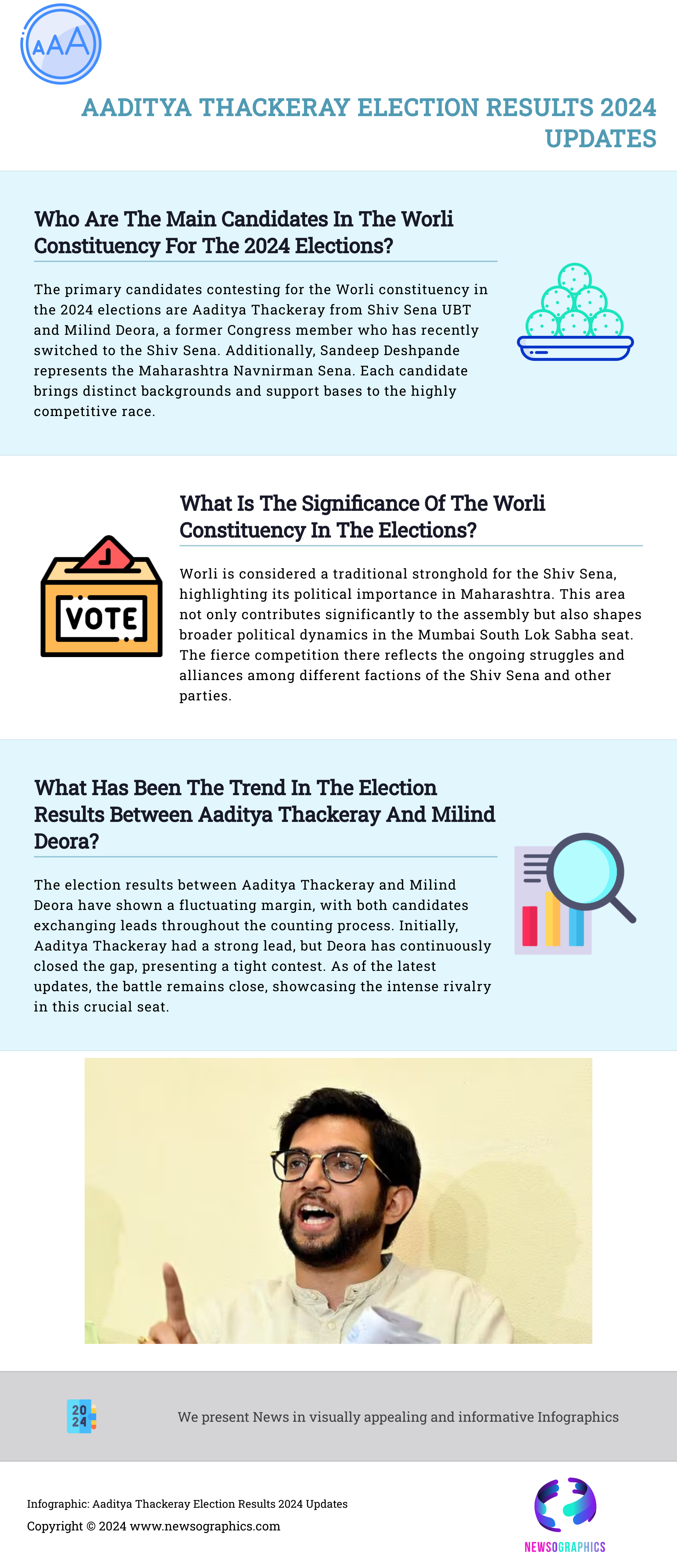 Aaditya Thackeray Election Results