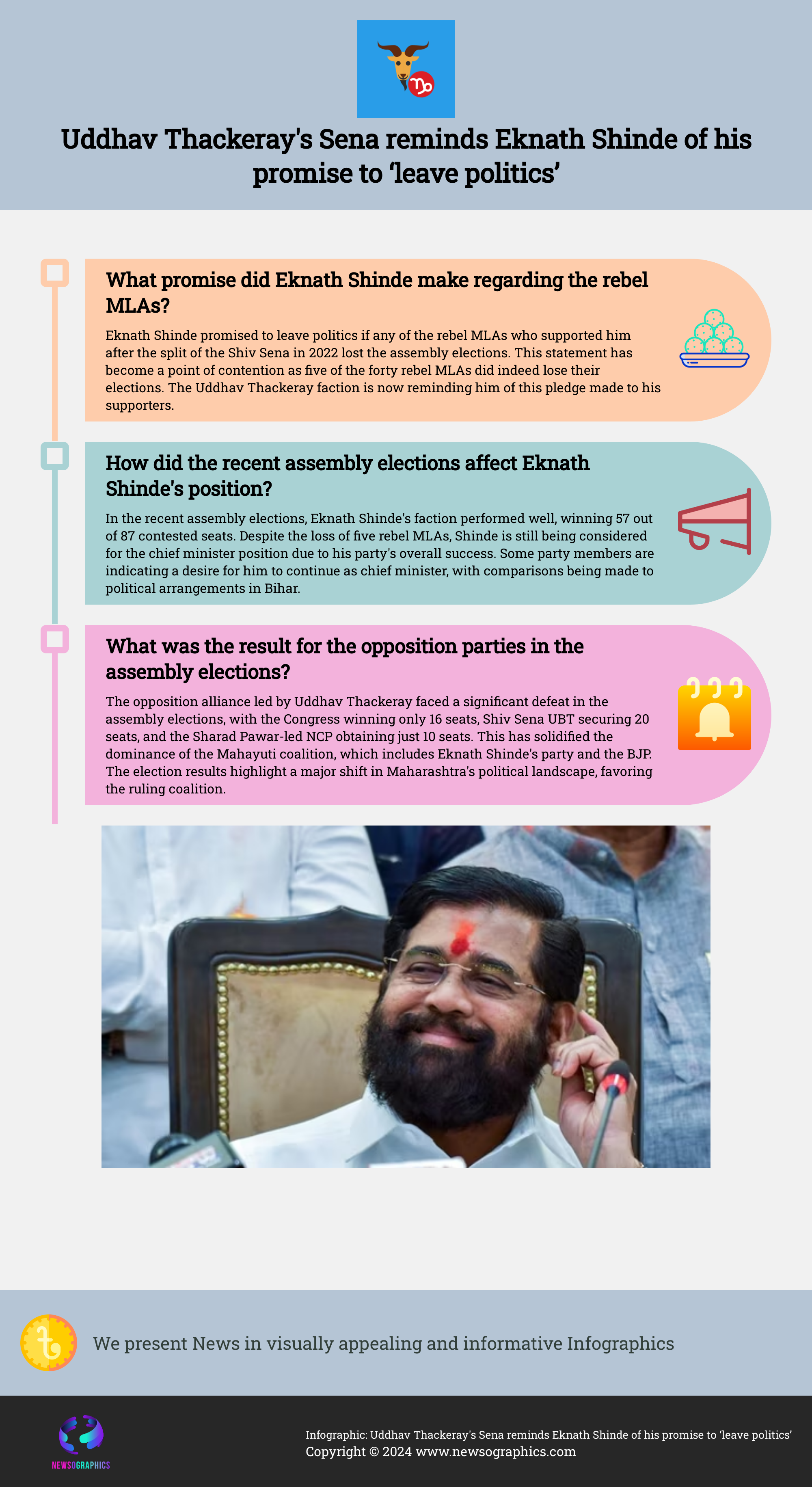 Uddhav Thackerays Sena reminds Eknath Shinde of his promise to ‘leave politics’