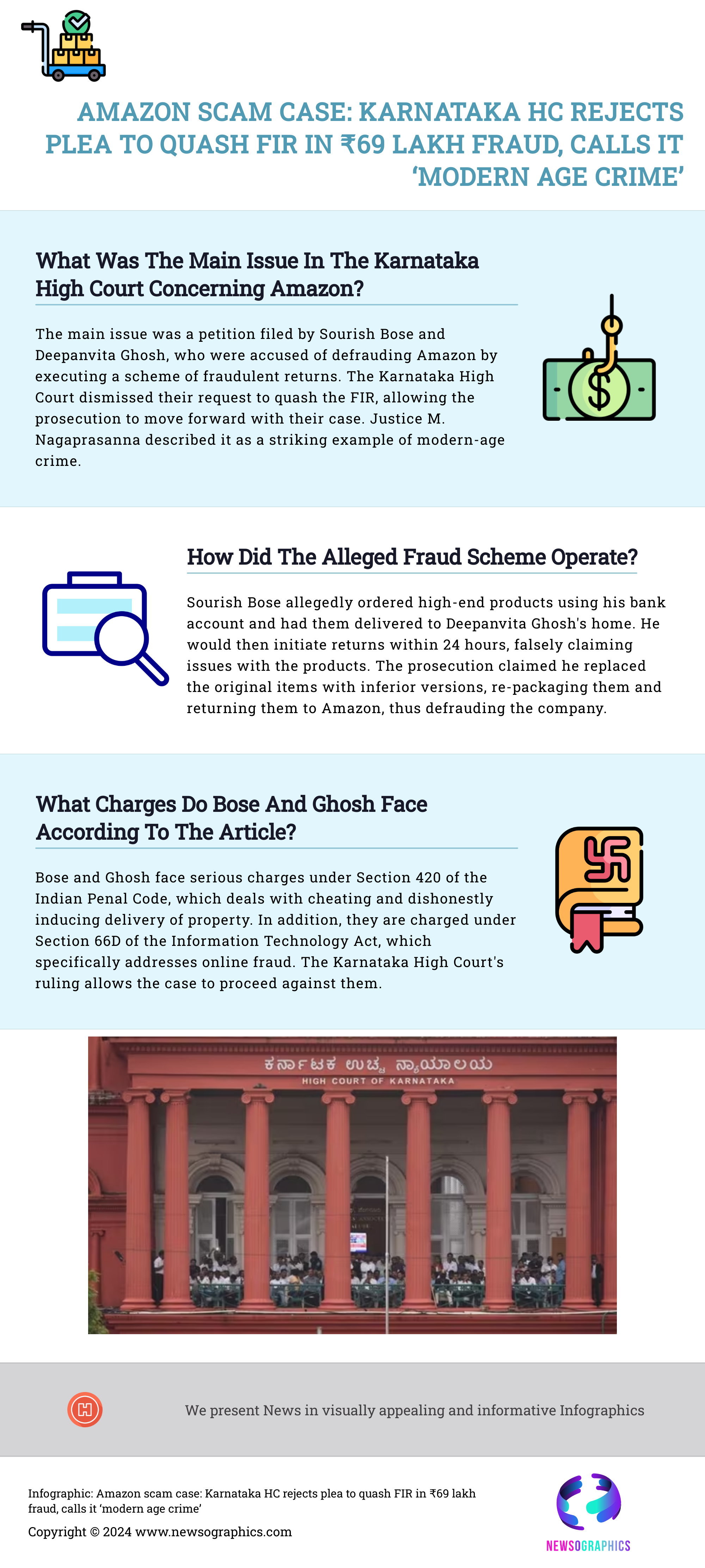Amazon scam case: Karnataka HC rejects plea to quash FIR in ₹69 lakh fraud, calls it ‘modern age crime’