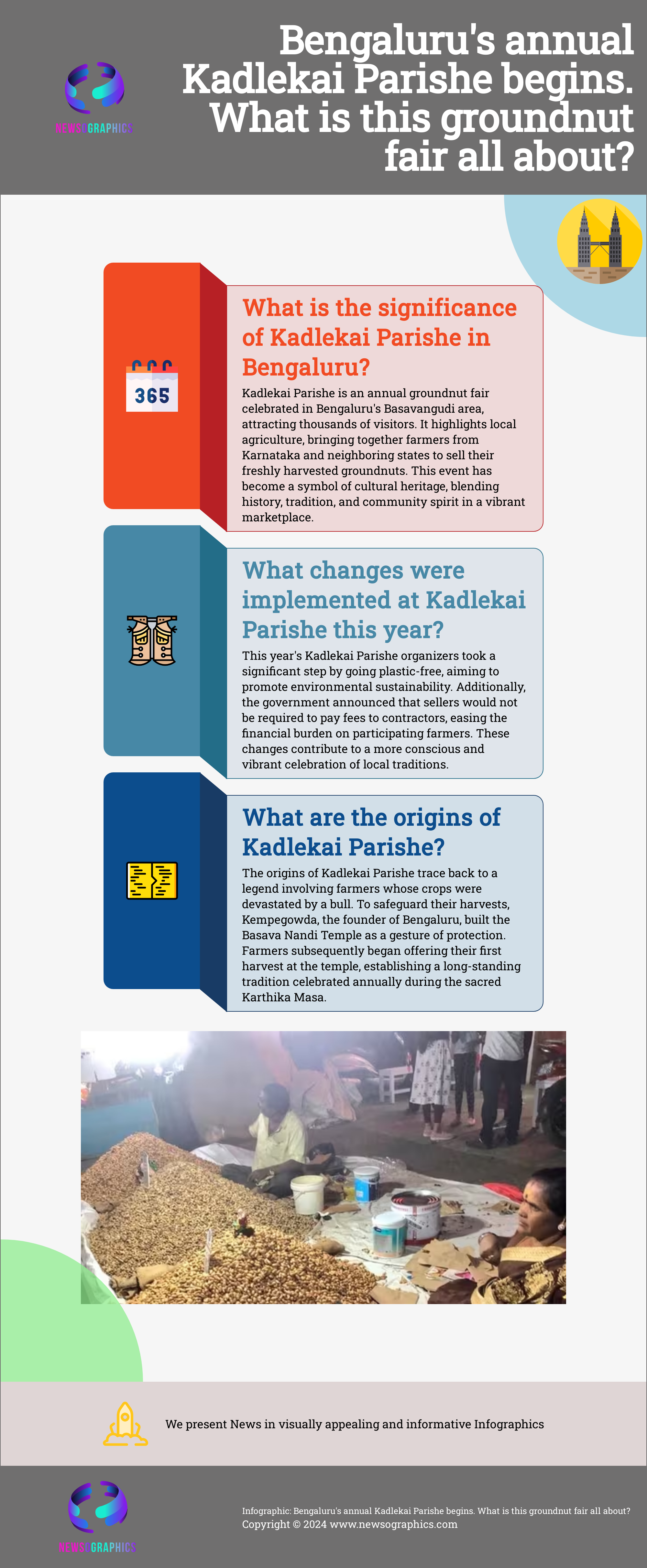 Bengalurus annual Kadlekai Parishe begins. What is this groundnut fair all about?