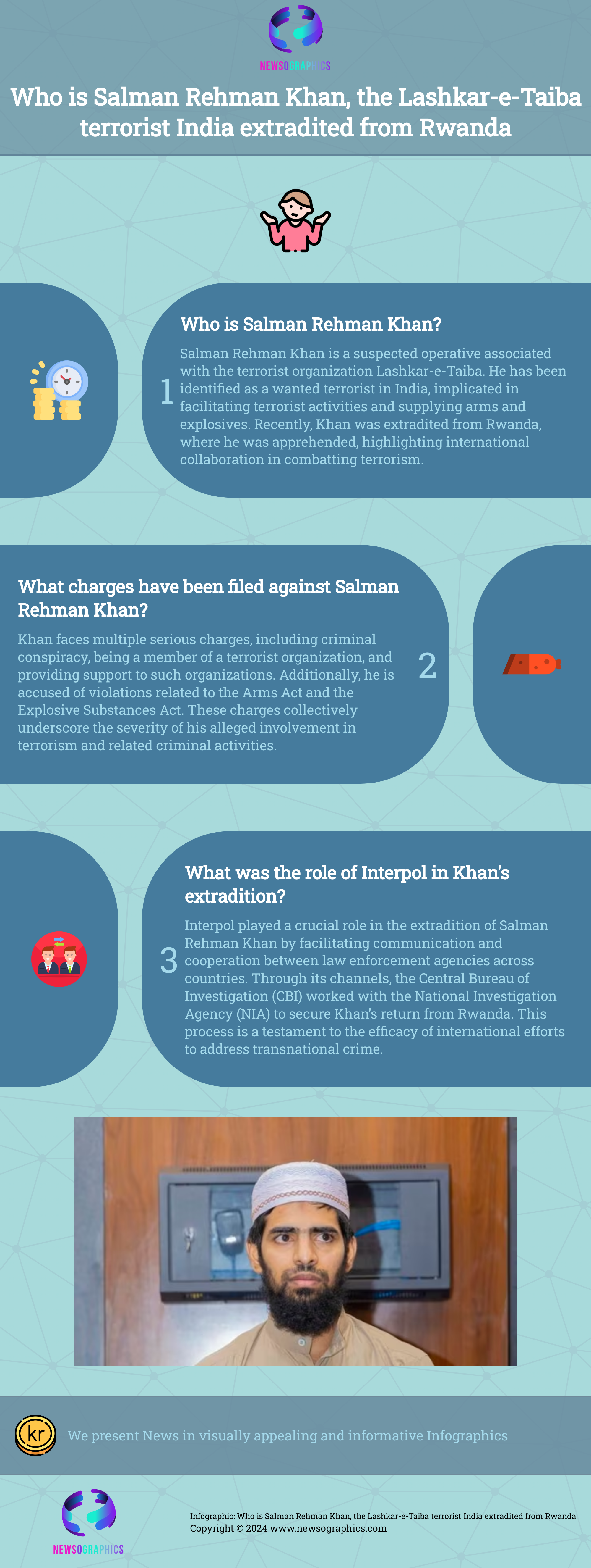 Who is Salman Rehman Khan, the Lashkar-e-Taiba terrorist India extradited from Rwanda