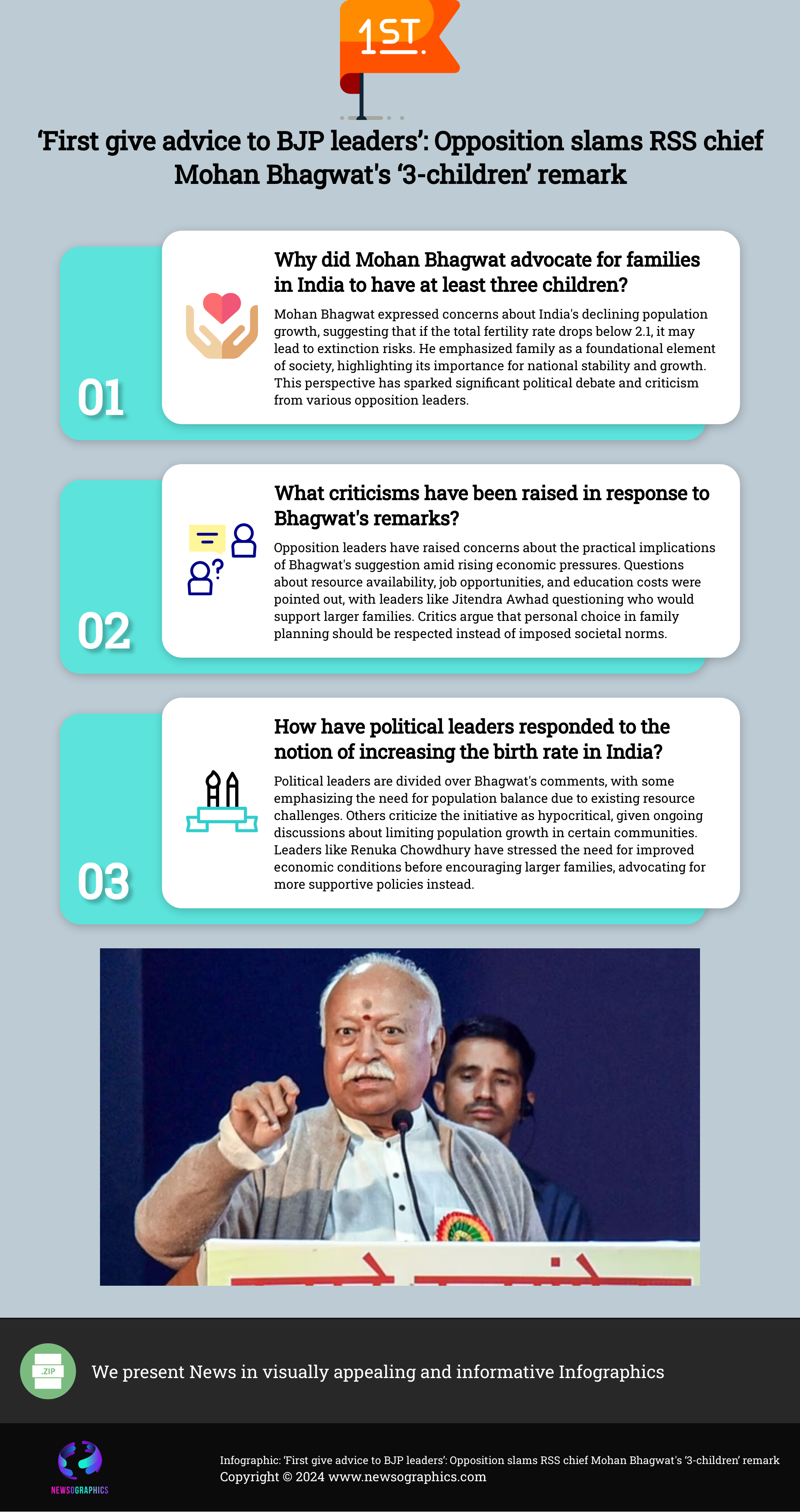 ‘First give advice to BJP leaders’: Opposition slams RSS chief Mohan Bhagwats ‘3-children’ remark