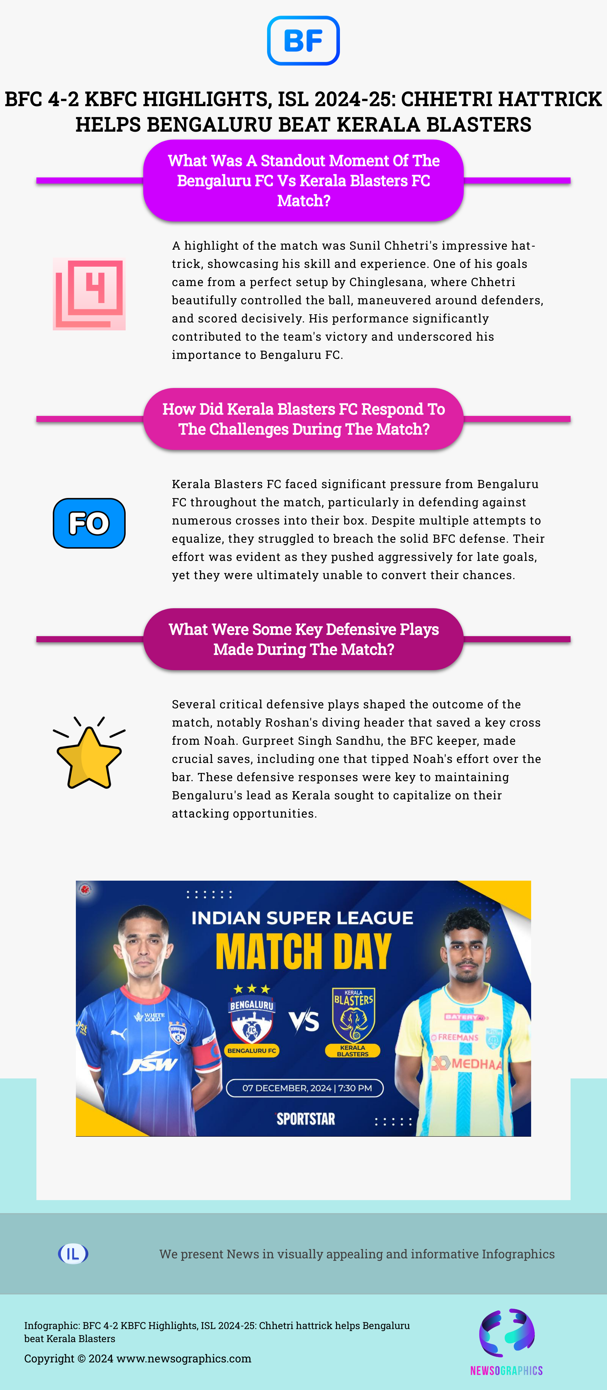 BFC 4-2 KBFC Highlights, ISL 2024-25: Chhetri hattrick helps Bengaluru beat Kerala Blasters