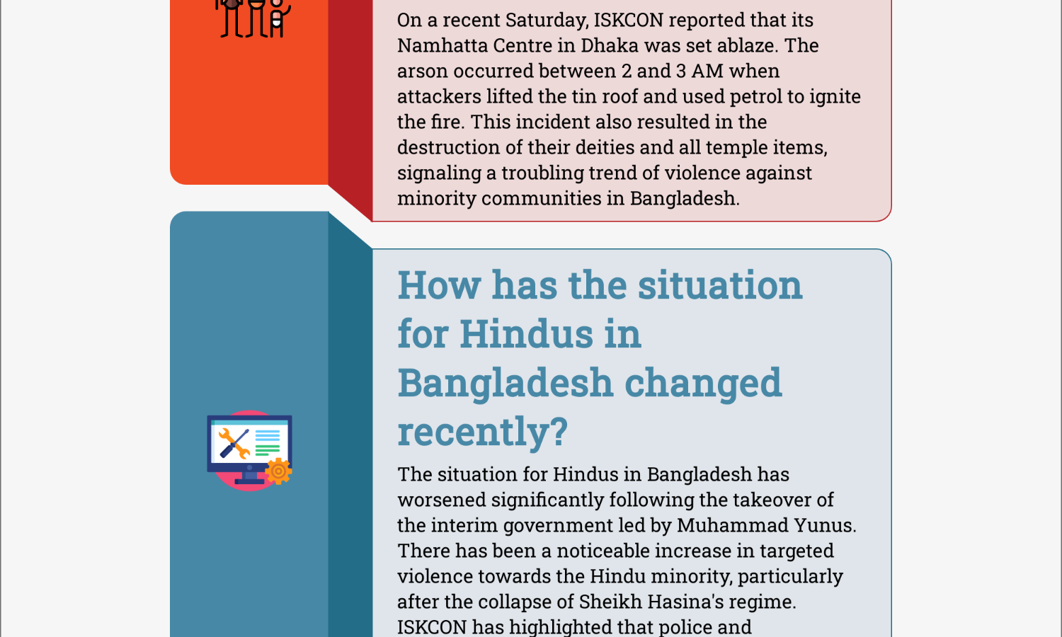 ISKCON alleges its centre in Bangladesh capital Dhaka burnt down, ‘idols set ablaze’