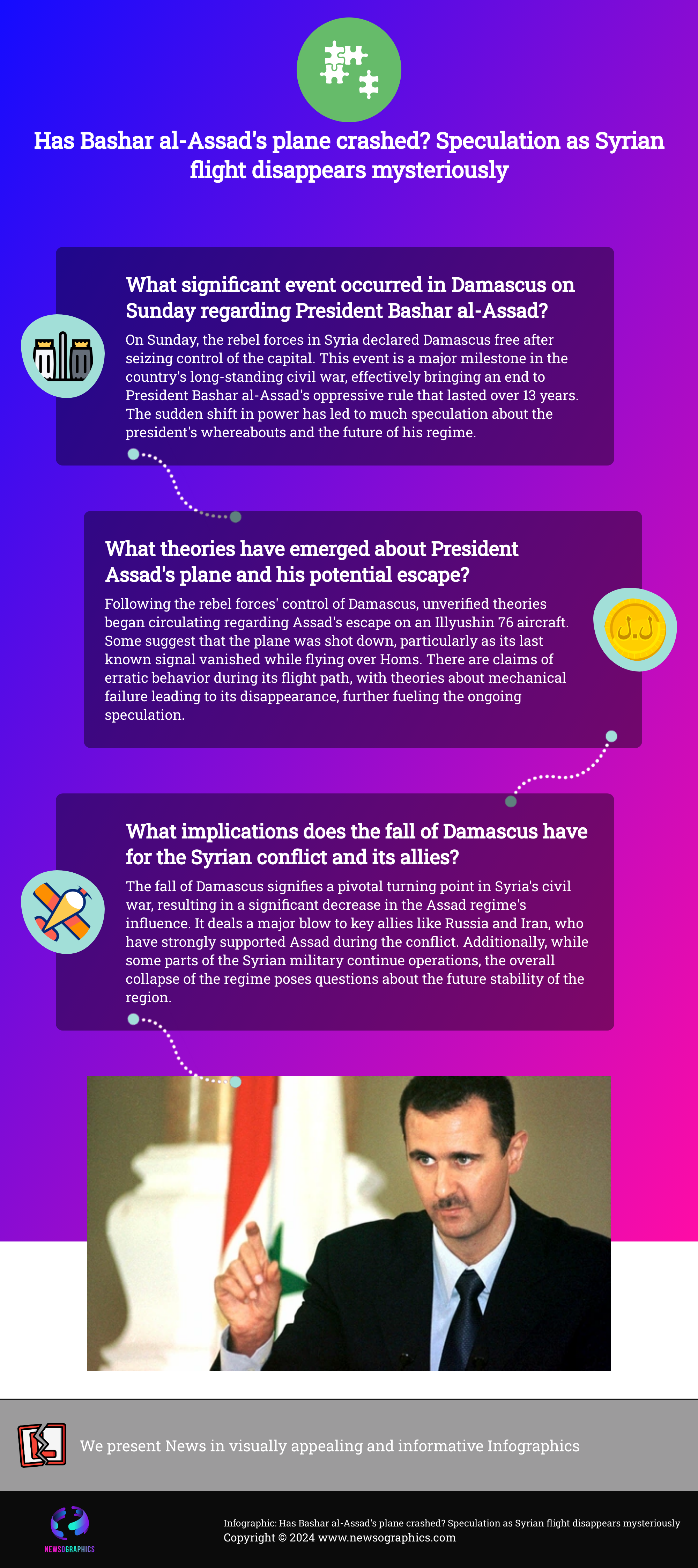 Has Bashar al-Assads plane crashed? Speculation as Syrian flight disappears mysteriously