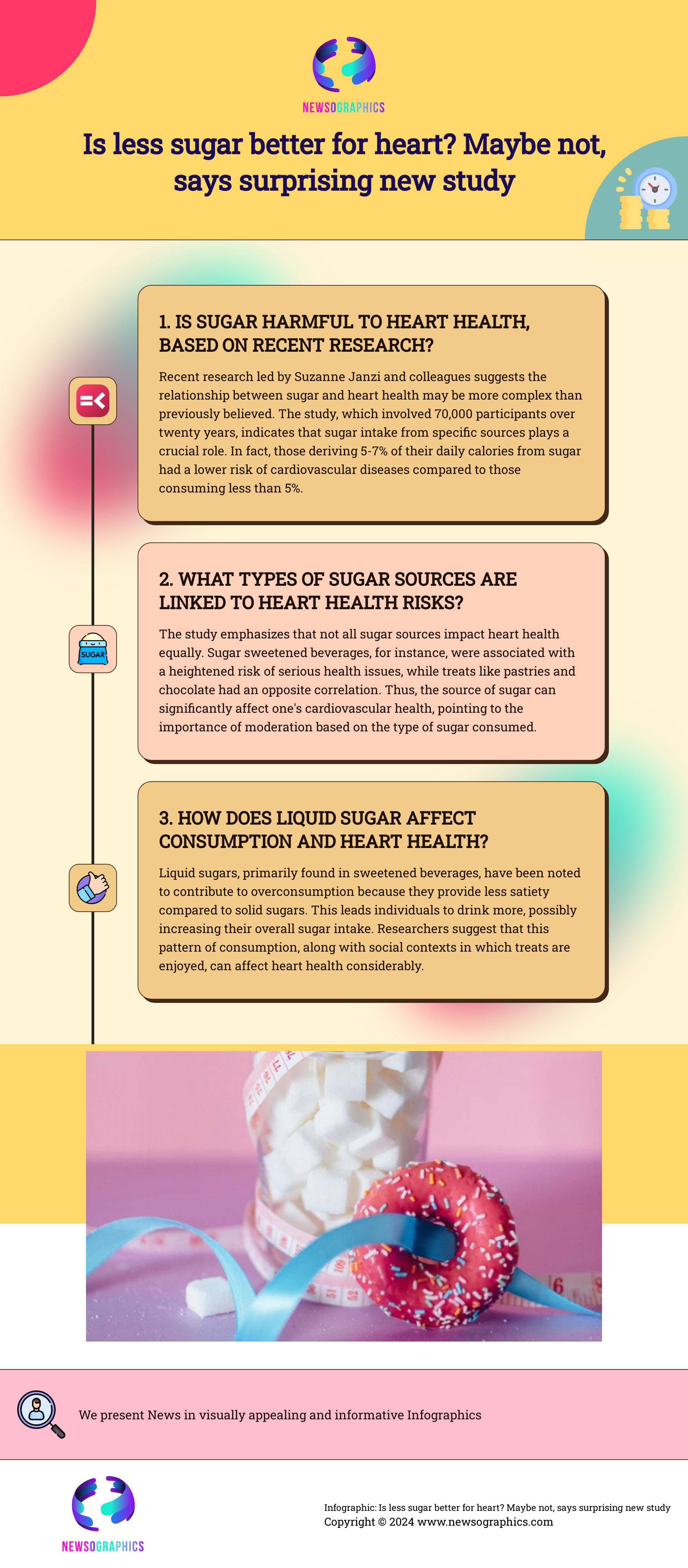 Is less sugar better for heart? Maybe not, says surprising new study