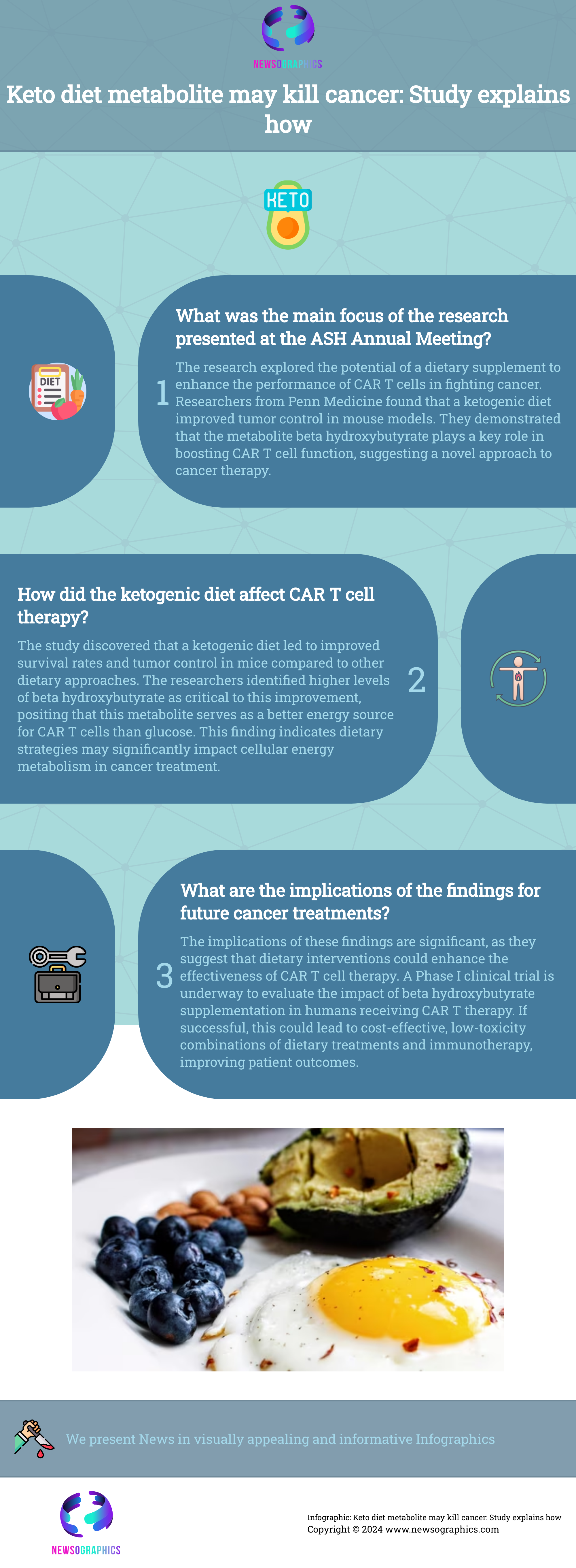 Keto diet metabolite may kill cancer: Study explains how