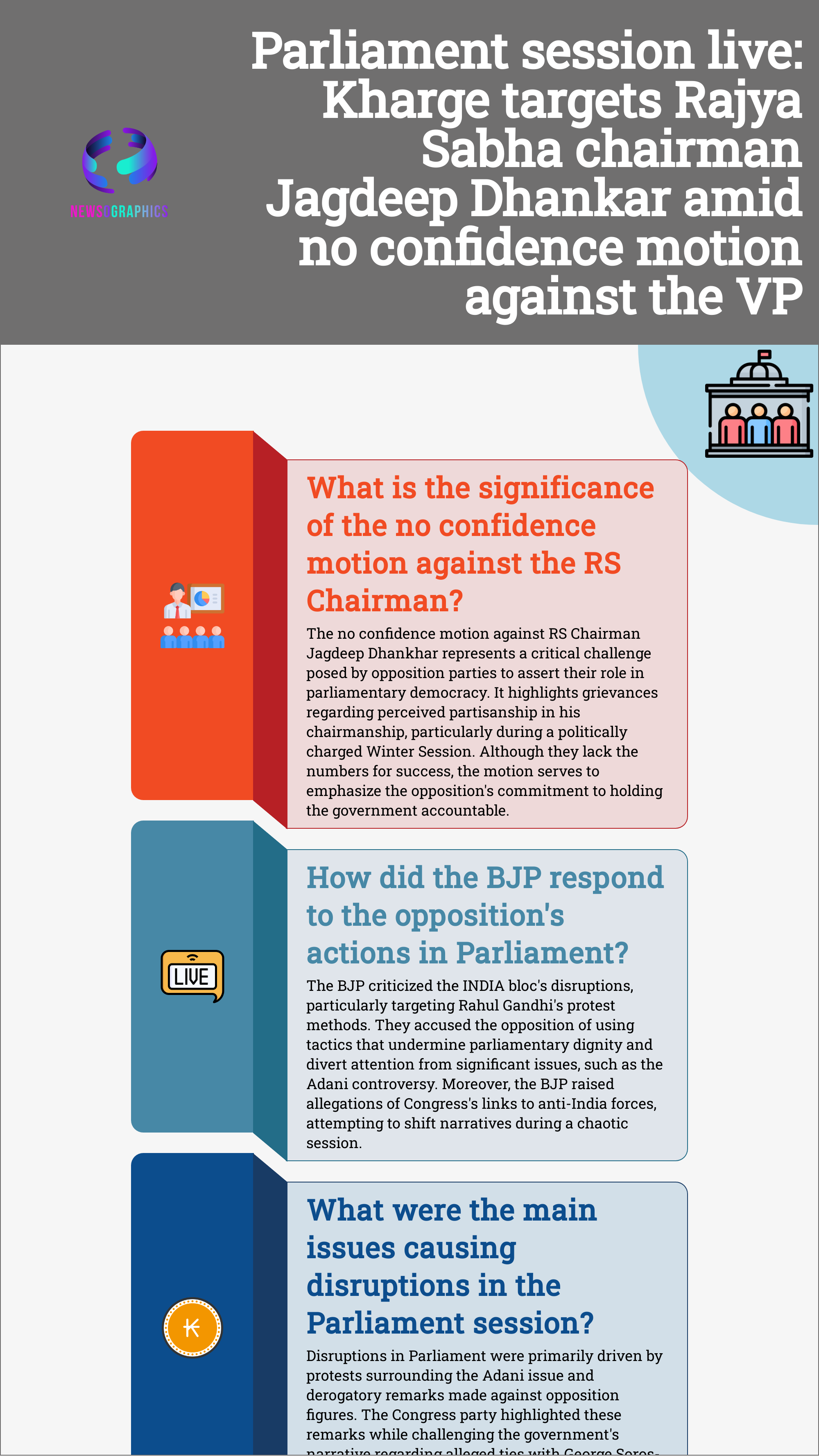 Parliament session live: Kharge targets Rajya Sabha chairman Jagdeep Dhankar amid no confidence motion against the VP