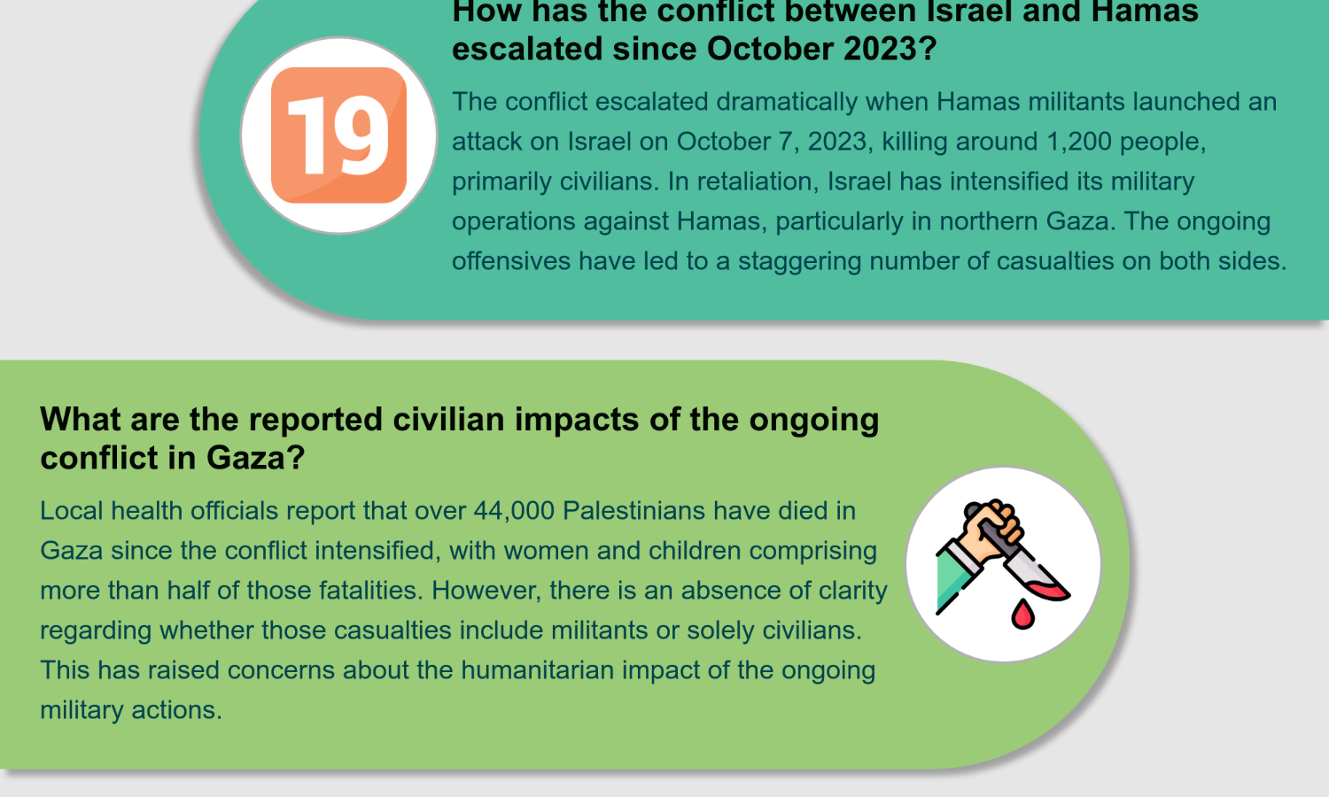 At least 19 killed in Israeli strike on northern Gaza, say Palestinian medics