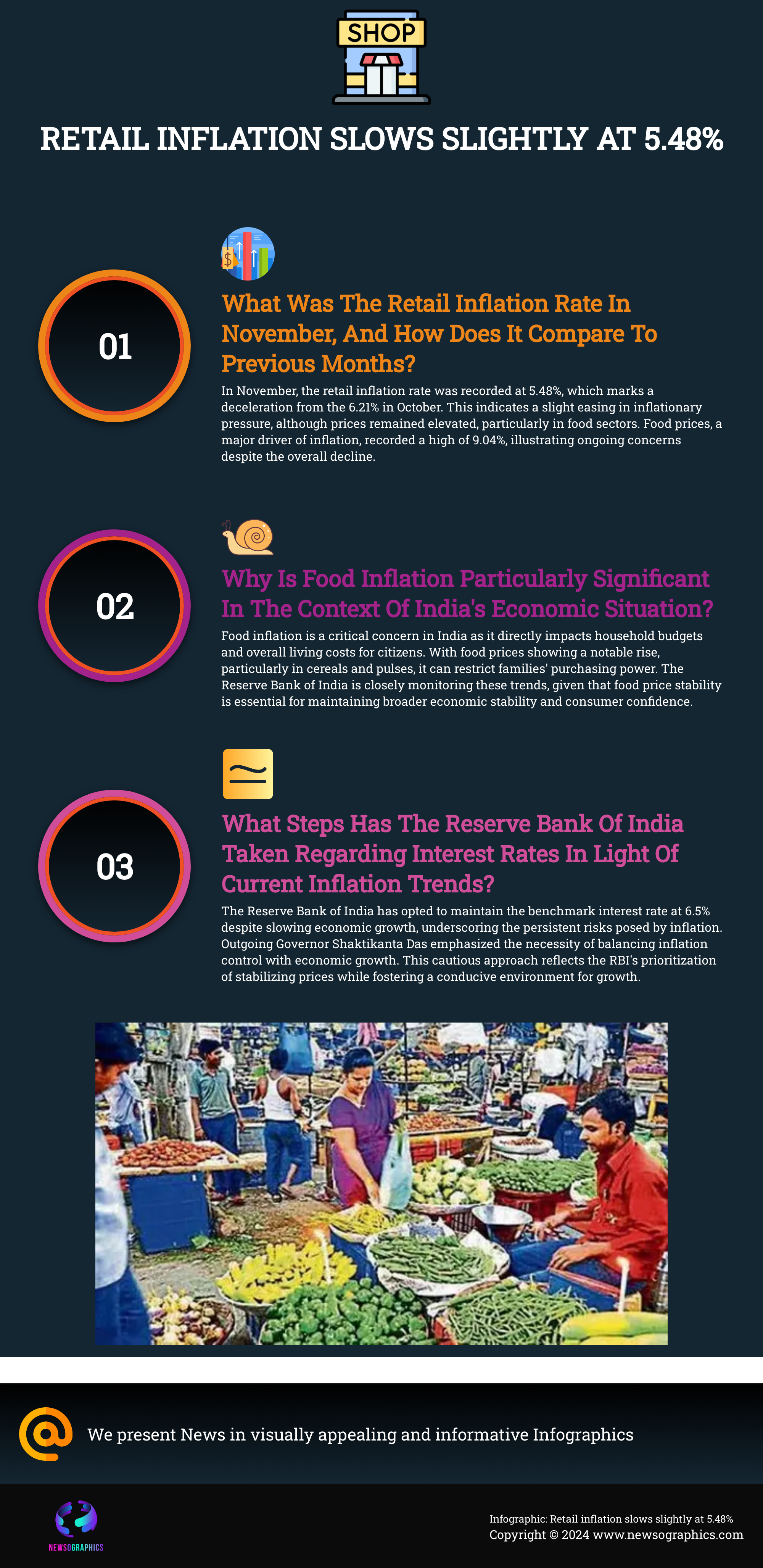 Retail inflation slows slightly at 5.48%