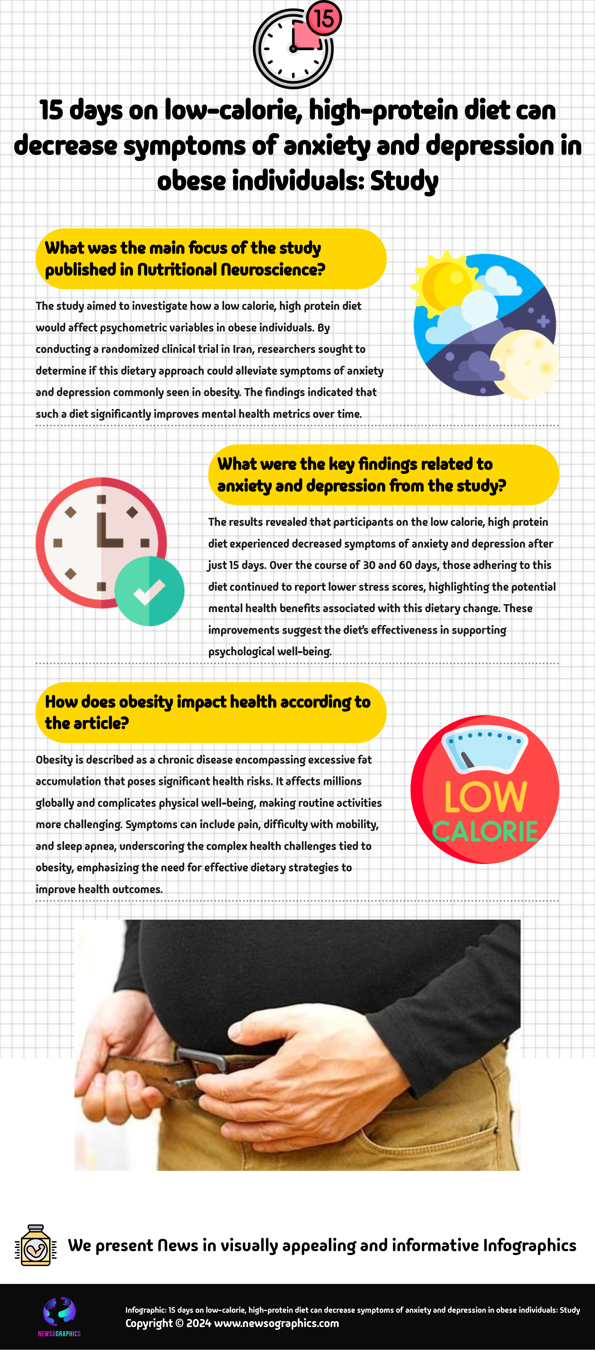 15 days on low-calorie, high-protein diet can decrease symptoms of anxiety and depression in obese individuals: Study