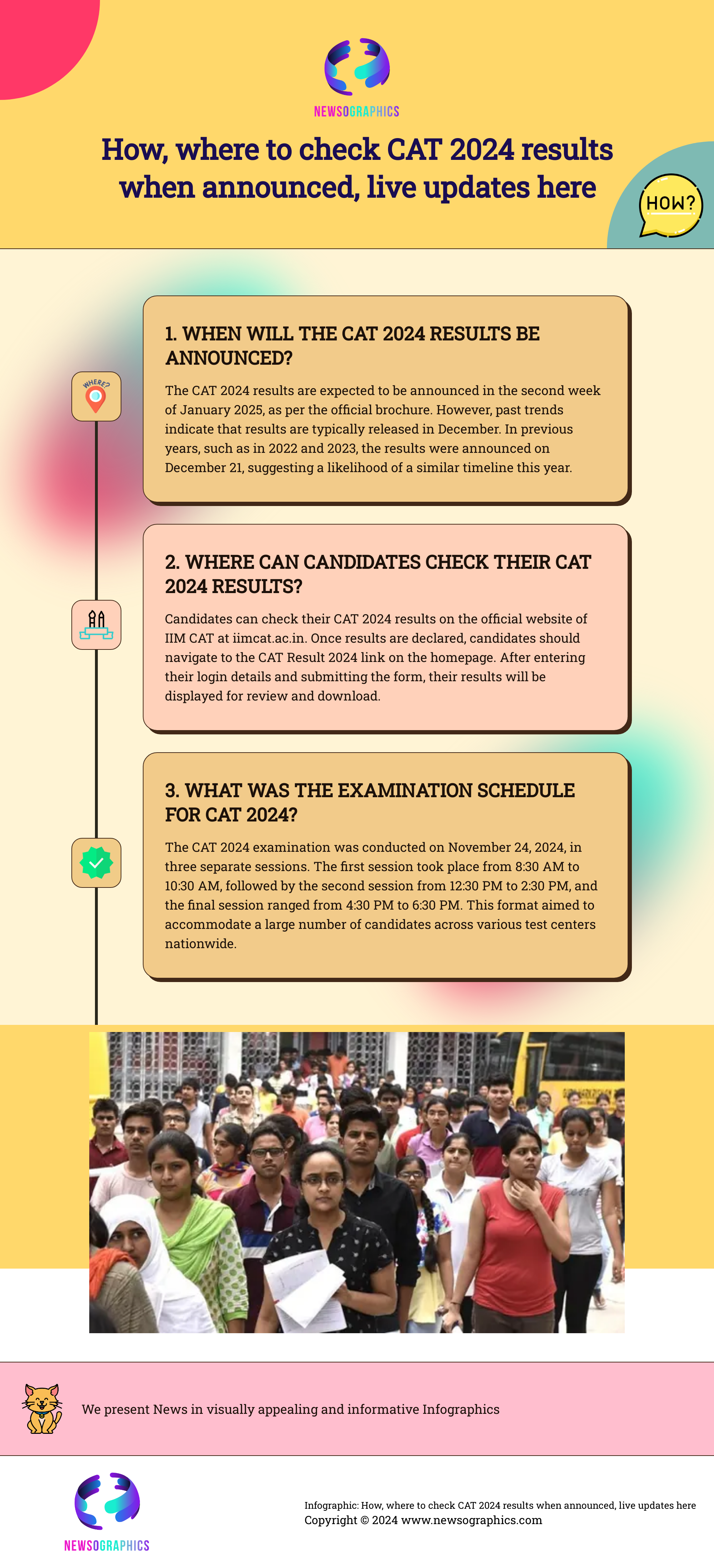 How, where to check CAT 2024 results when announced, live updates here