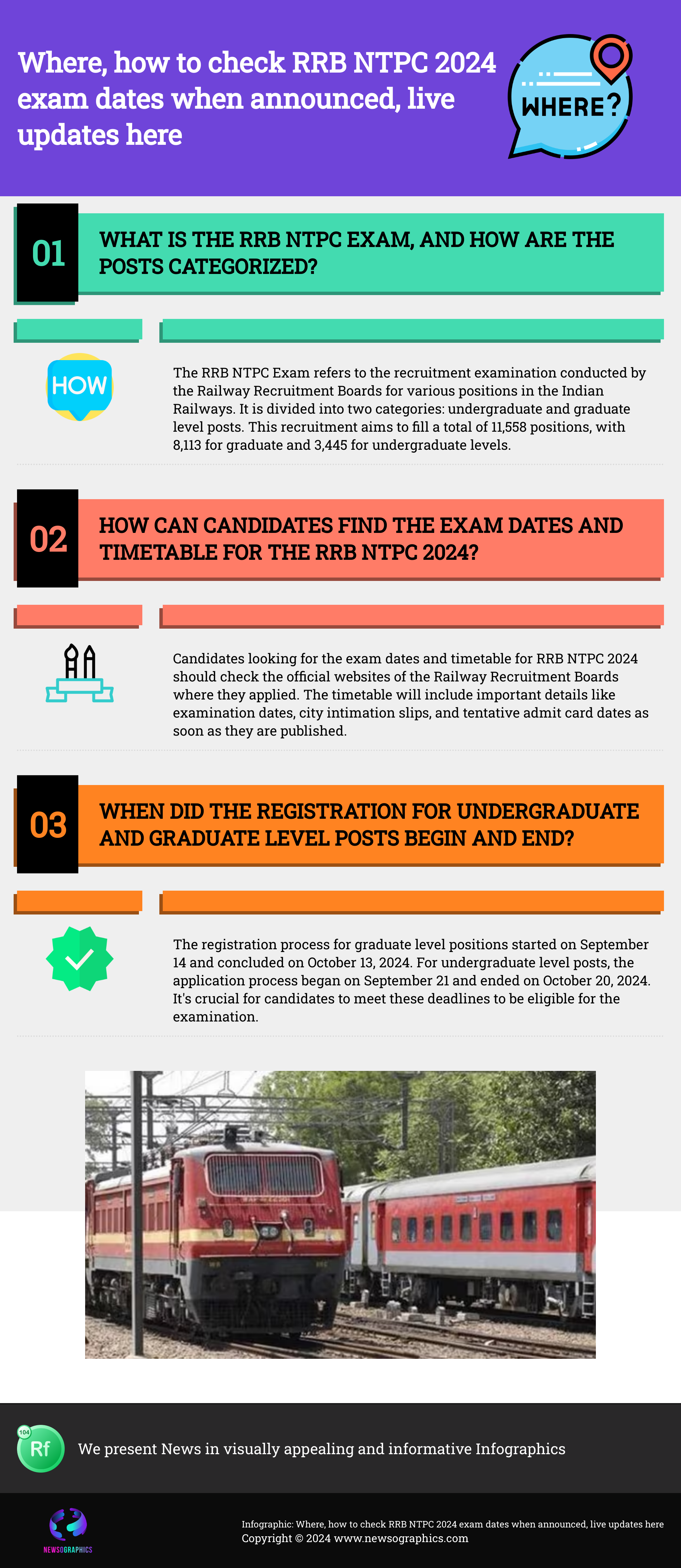 Where, how to check RRB NTPC 2024 exam dates when announced, live updates here