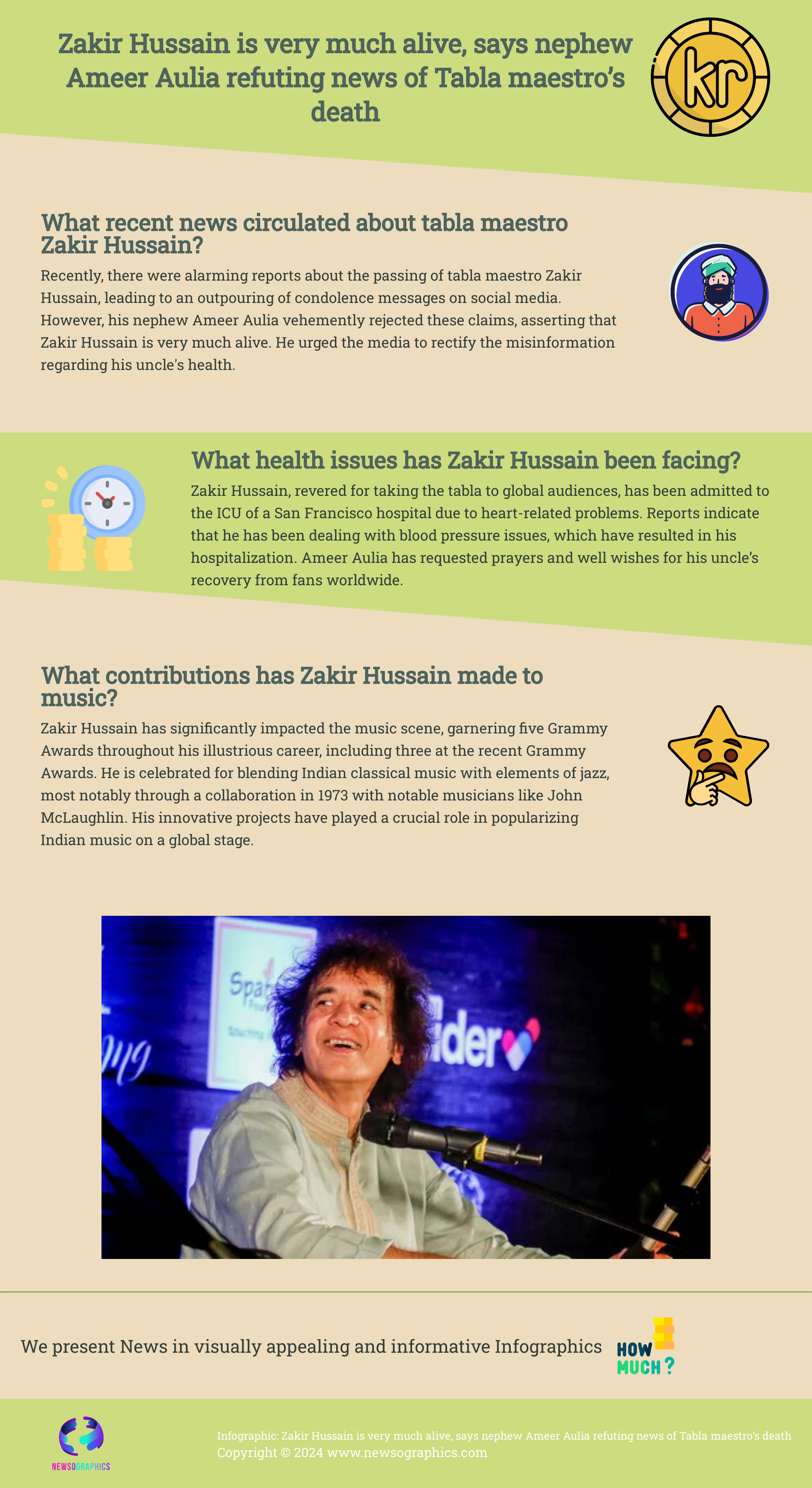 Zakir Hussain is very much alive, says nephew Ameer Aulia refuting news of Tabla maestro’s death