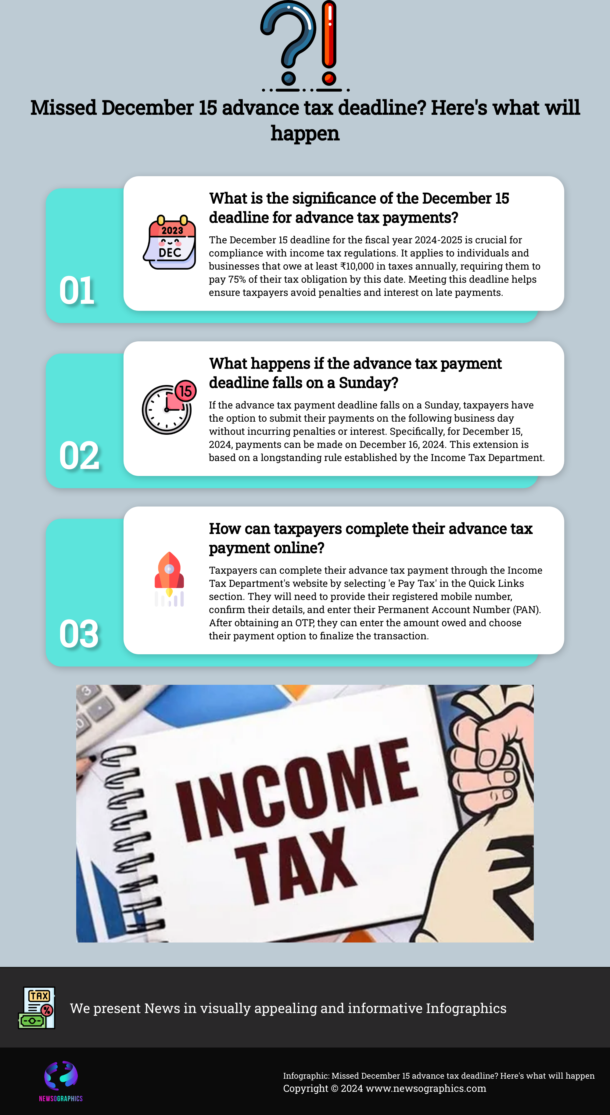 Missed December 15 advance tax deadline? Heres what will happen