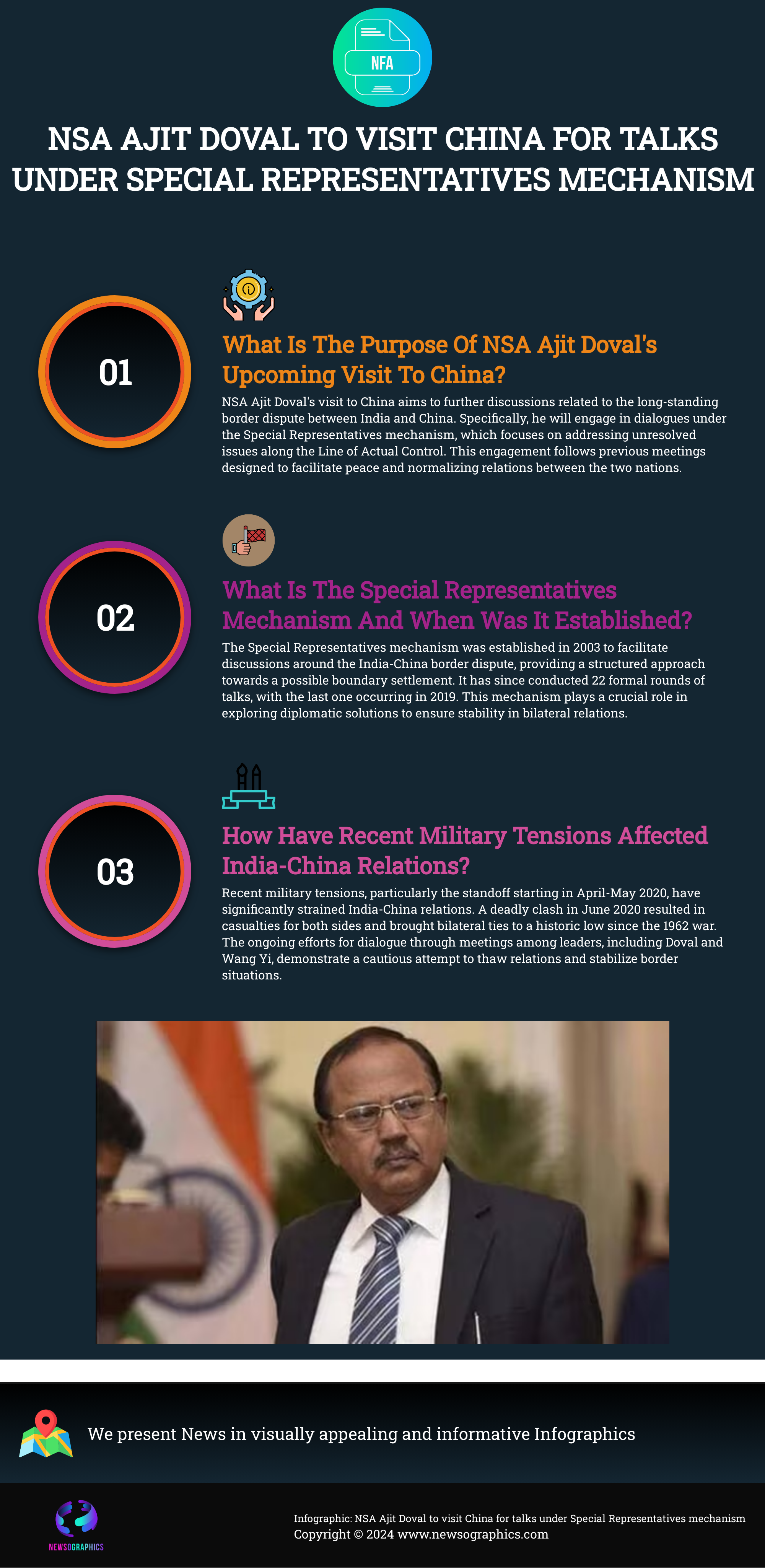 NSA Ajit Doval to visit China for talks under Special Representatives mechanism