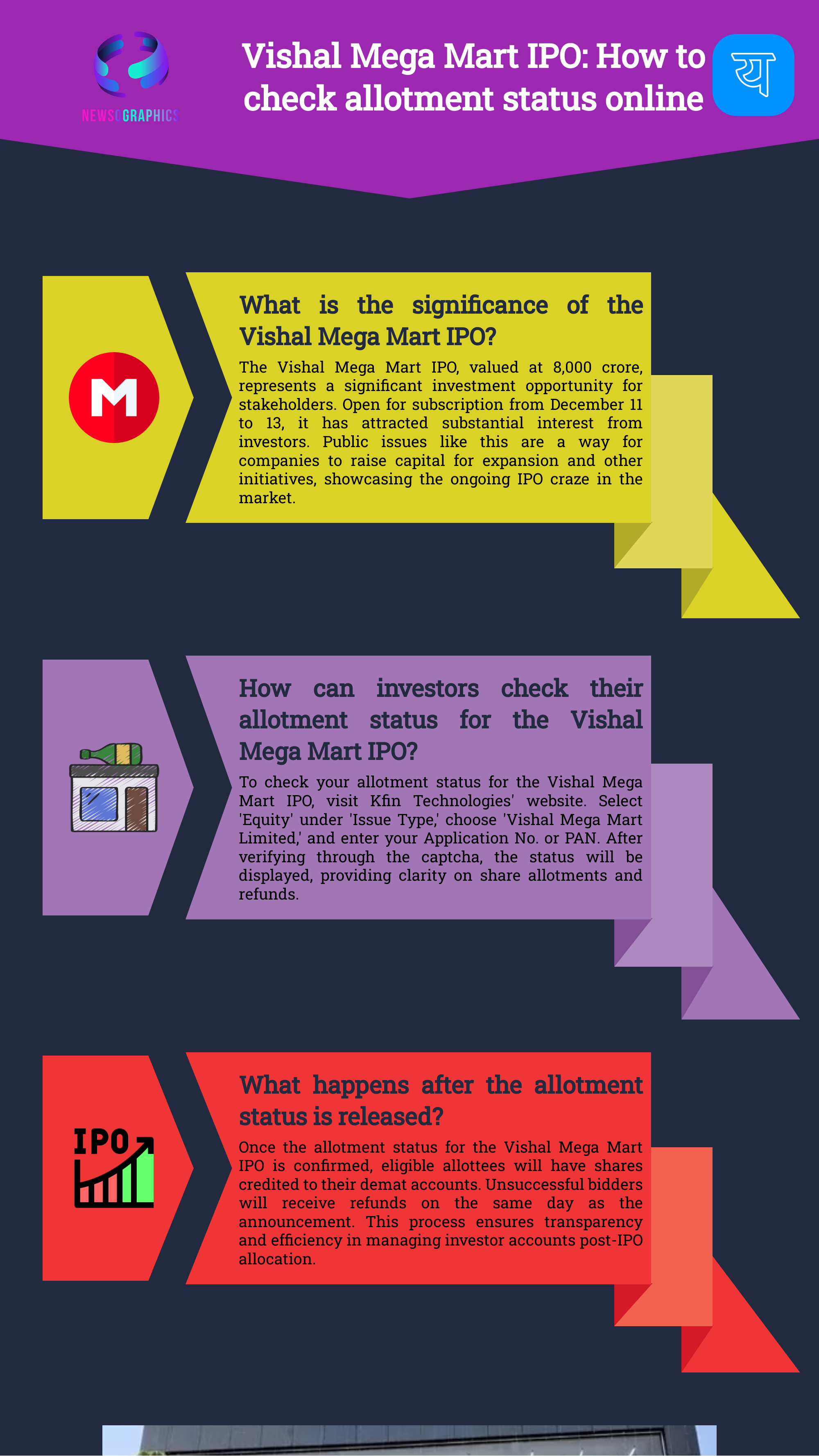 Vishal Mega Mart IPO: How to check allotment status online