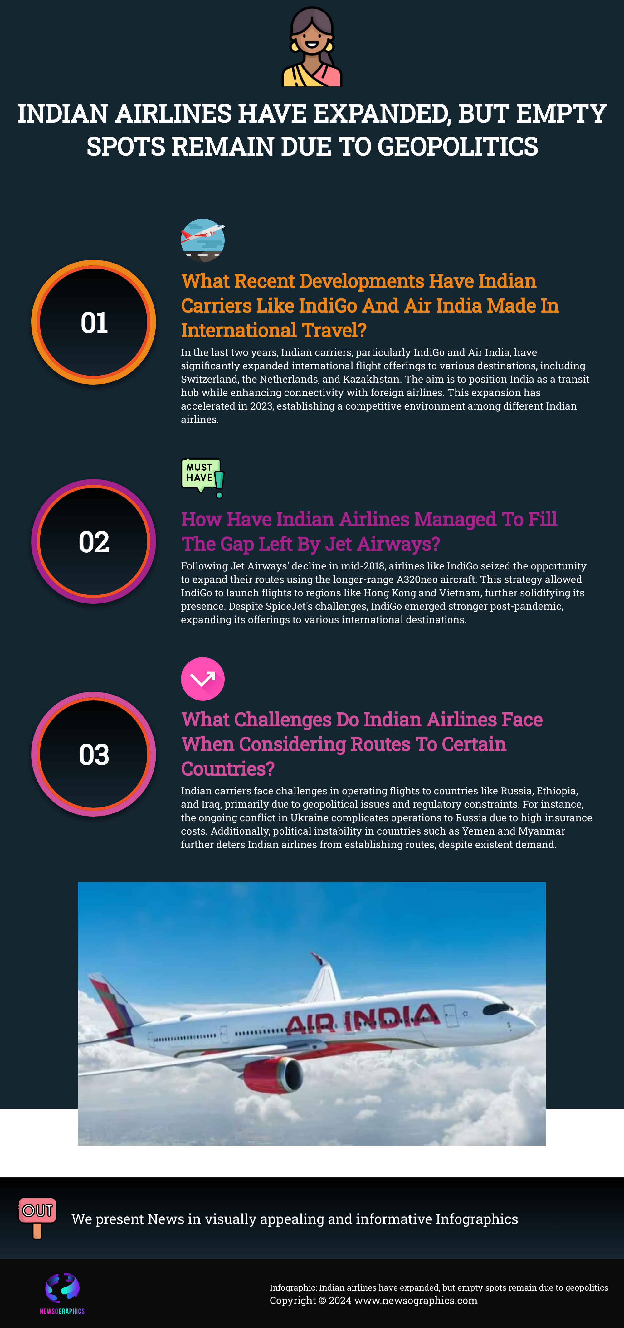 Indian airlines have expanded, but empty spots remain due to geopolitics