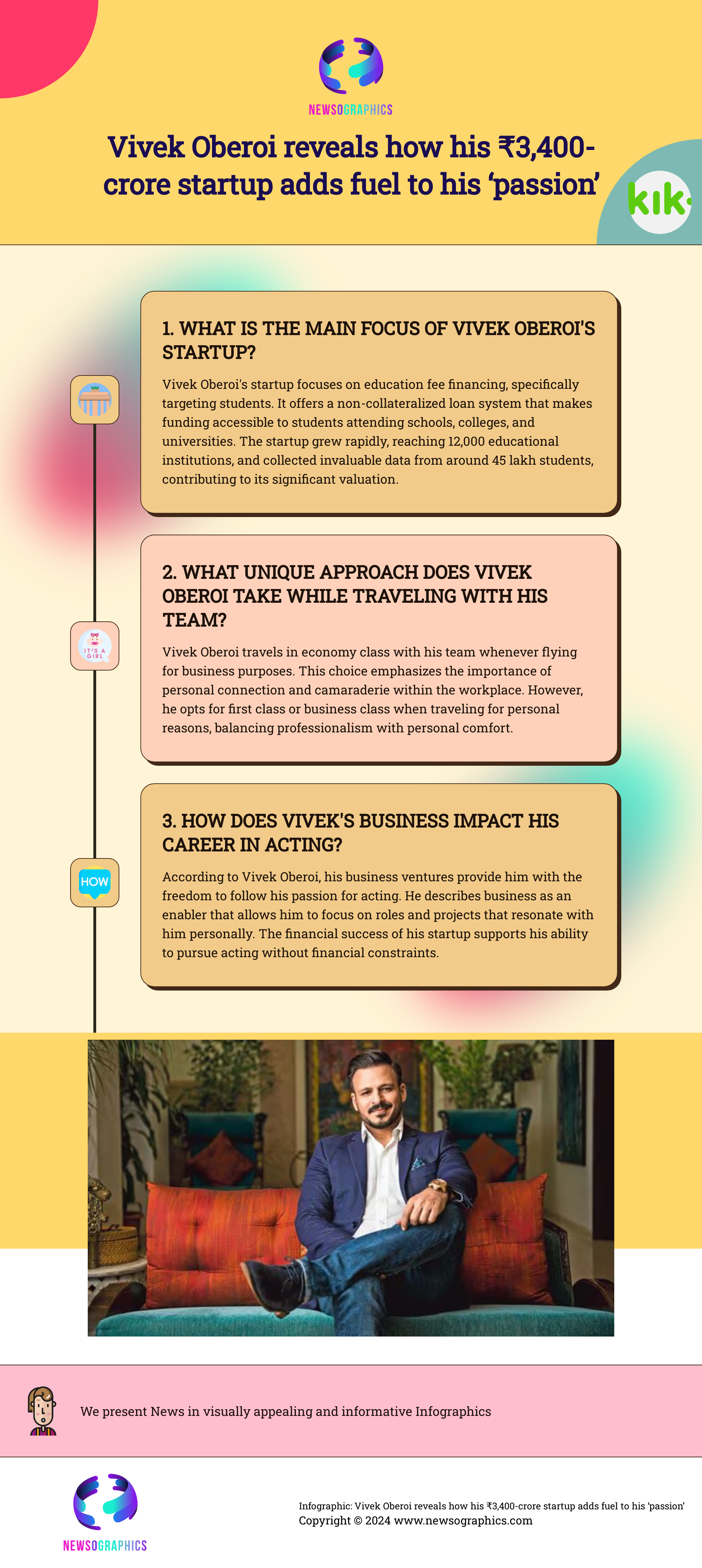 Vivek Oberoi reveals how his ₹3,400-crore startup adds fuel to his ‘passion’