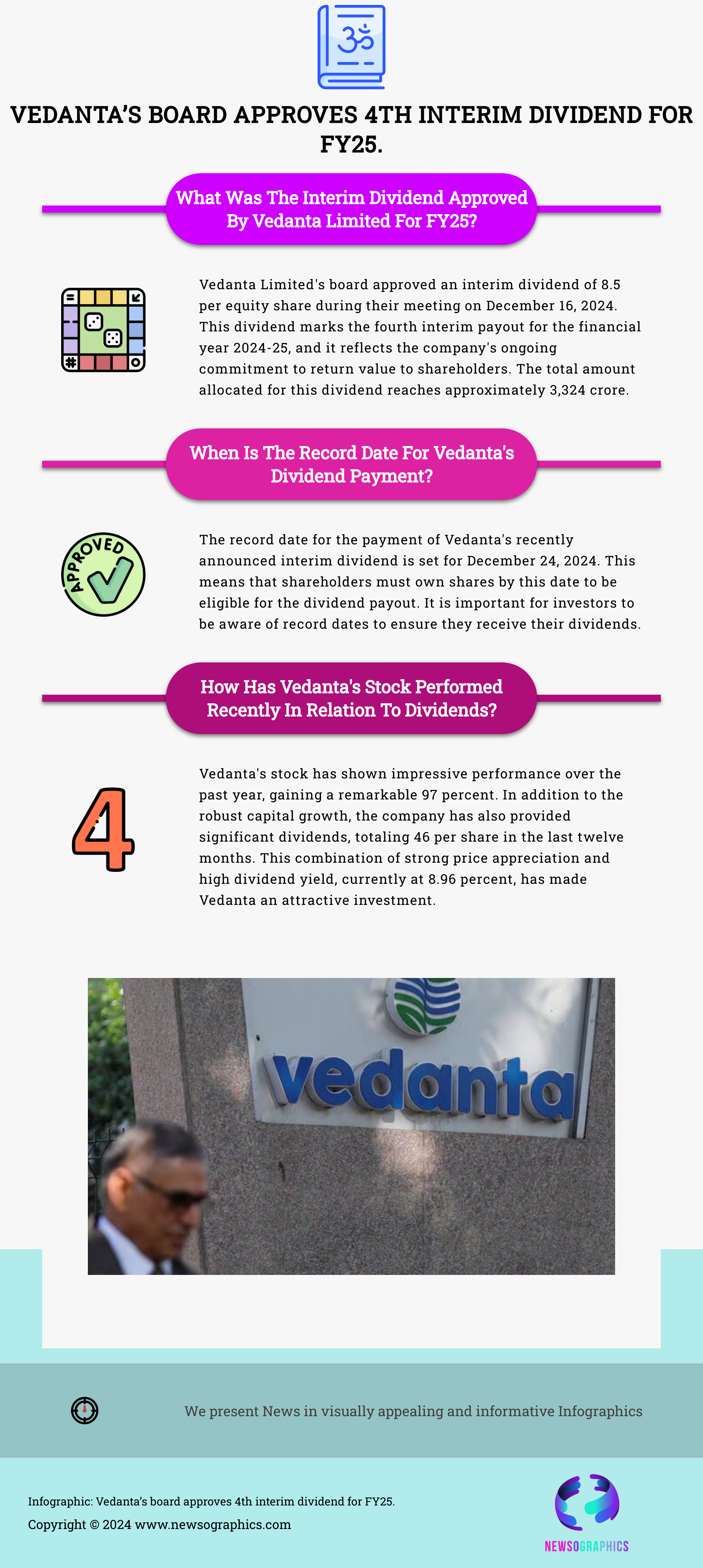 Vedanta’s board approves 4th interim dividend for FY25.