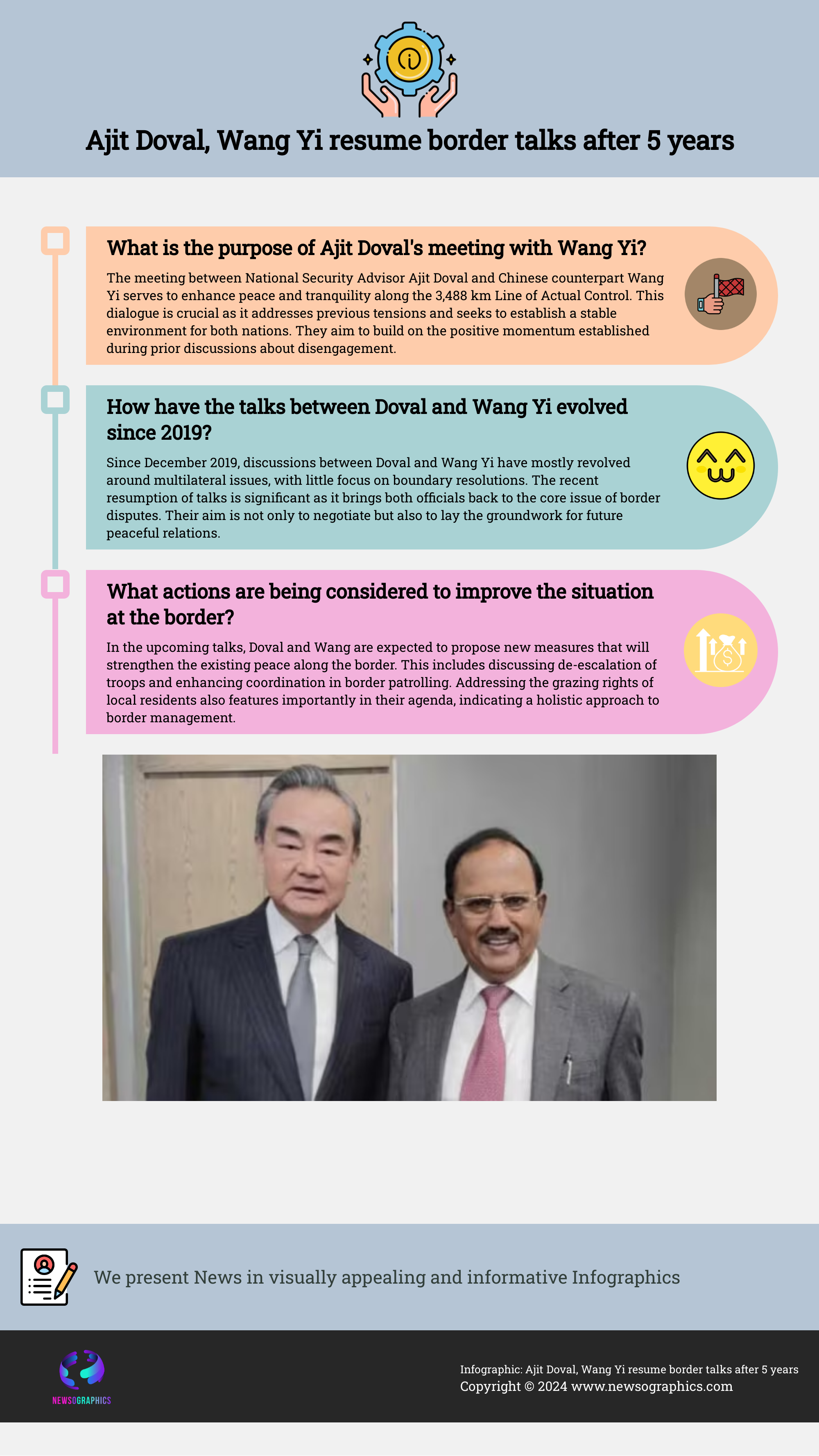 Ajit Doval, Wang Yi resume border talks after 5 years