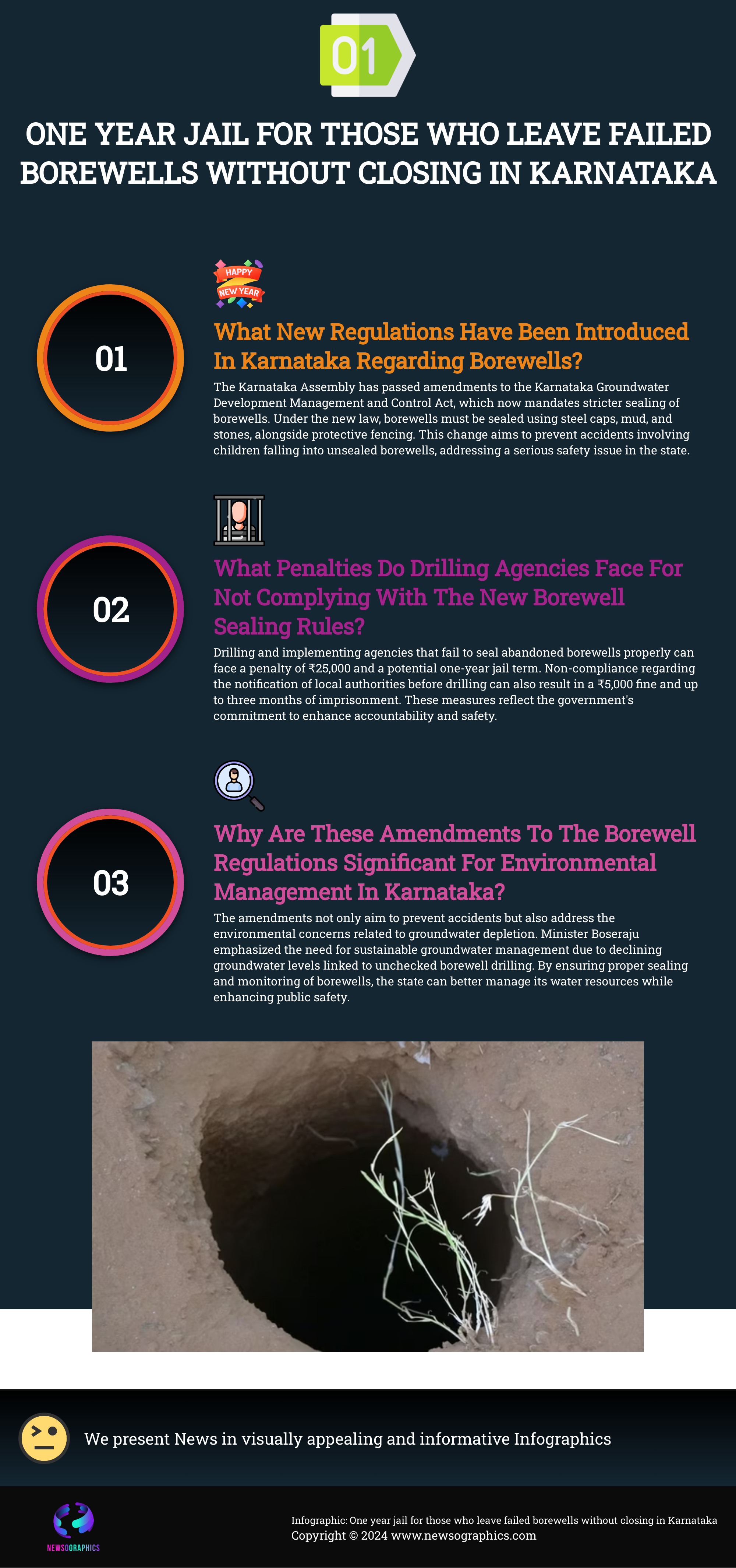 One year jail for those who leave failed borewells without closing in Karnataka