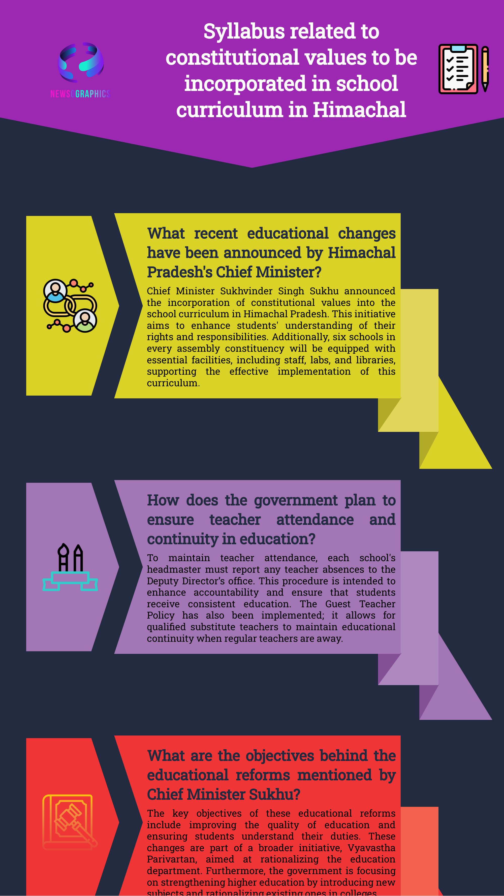 Syllabus related to constitutional values to be incorporated in school curriculum in Himachal