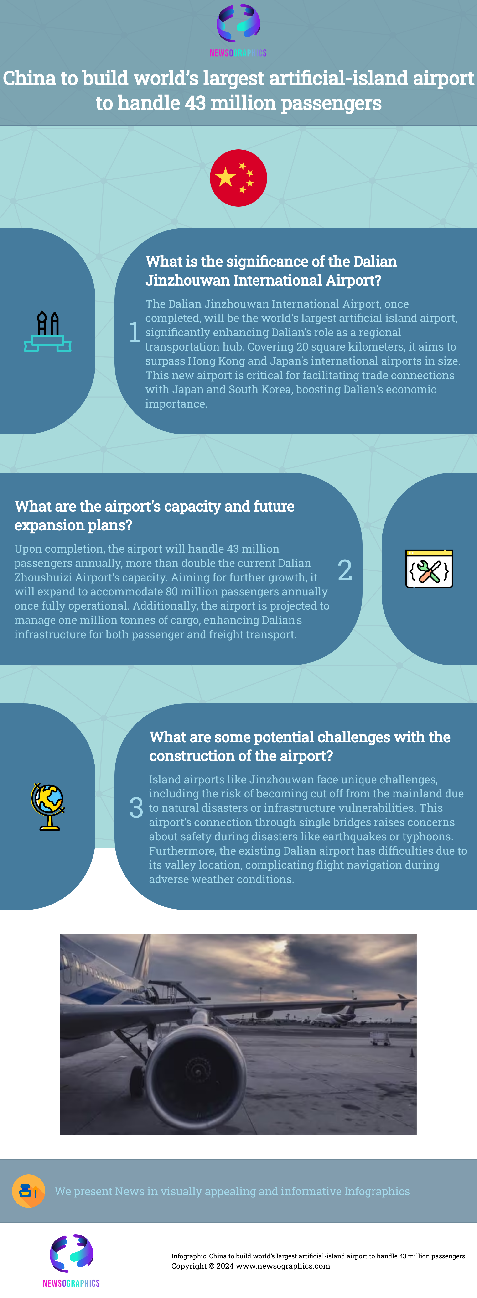 China to build world’s largest artificial-island airport to handle 43 million passengers