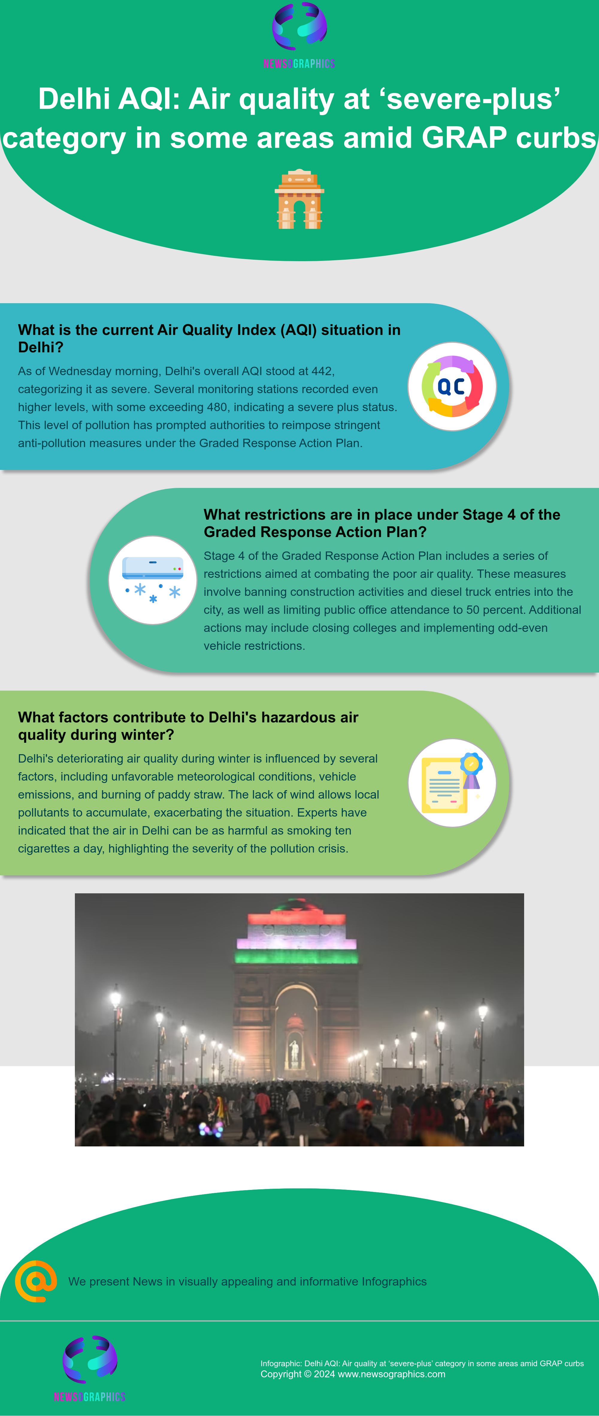 Delhi AQI: Air quality at ‘severe-plus’ category in some areas amid GRAP curbs