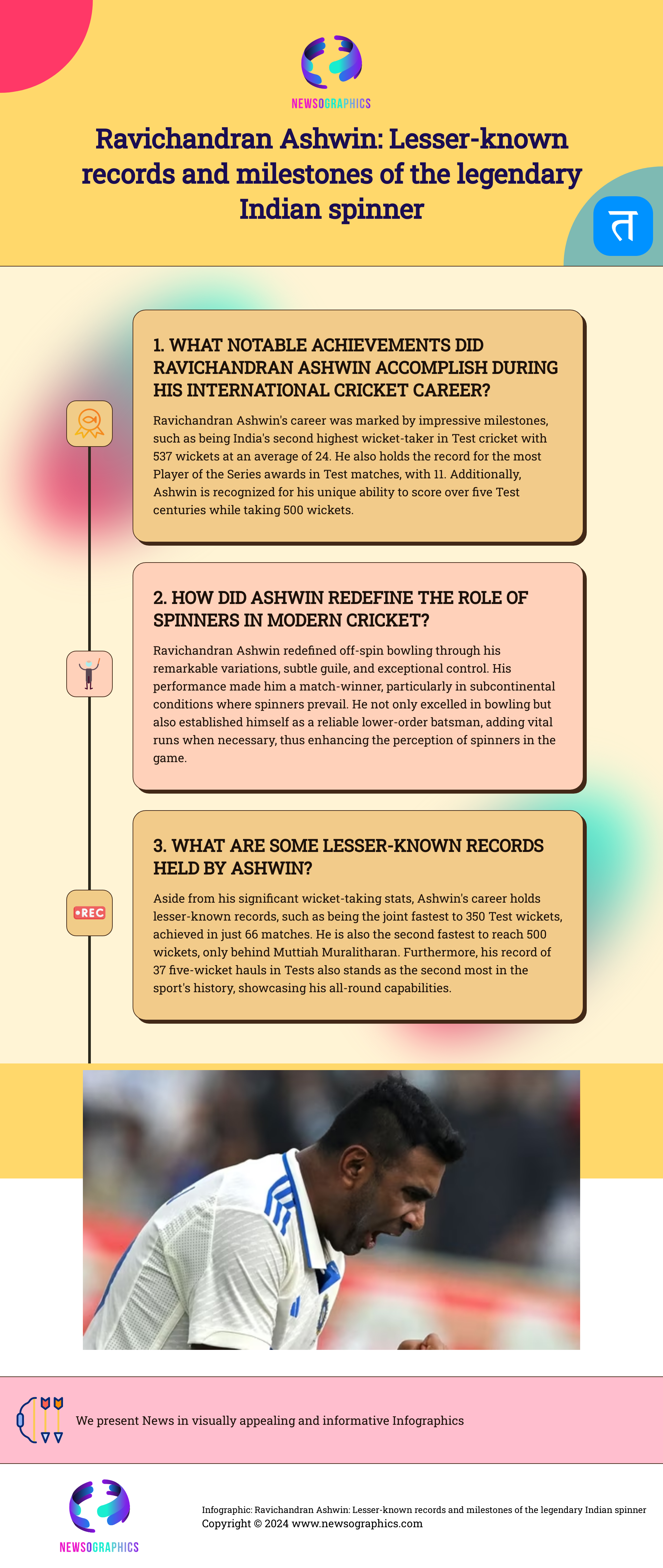 Ravichandran Ashwin: Lesser-known records and milestones of the legendary Indian spinner