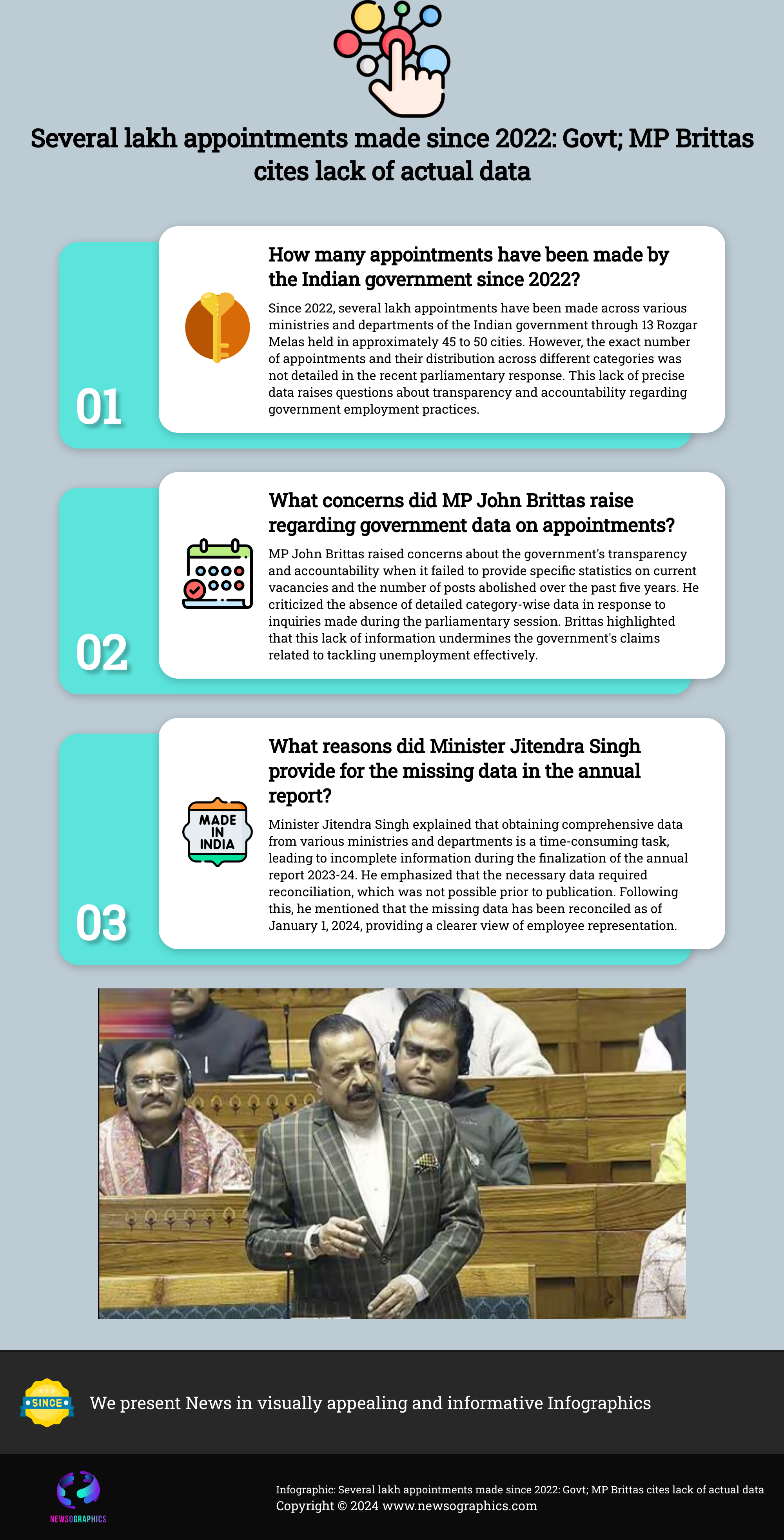 Several lakh appointments made since 2022: Govt; MP Brittas cites lack of actual data