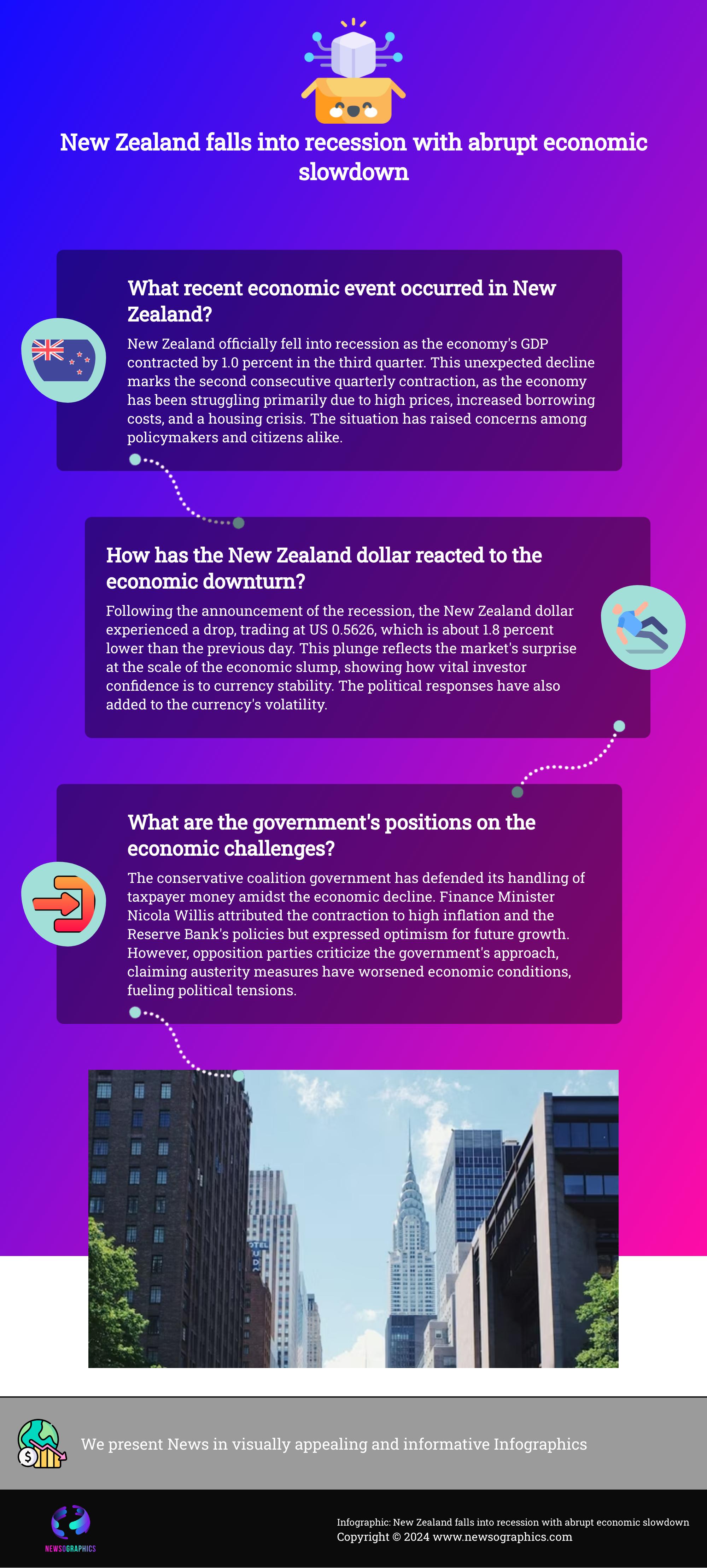 New Zealand falls into recession with abrupt economic slowdown