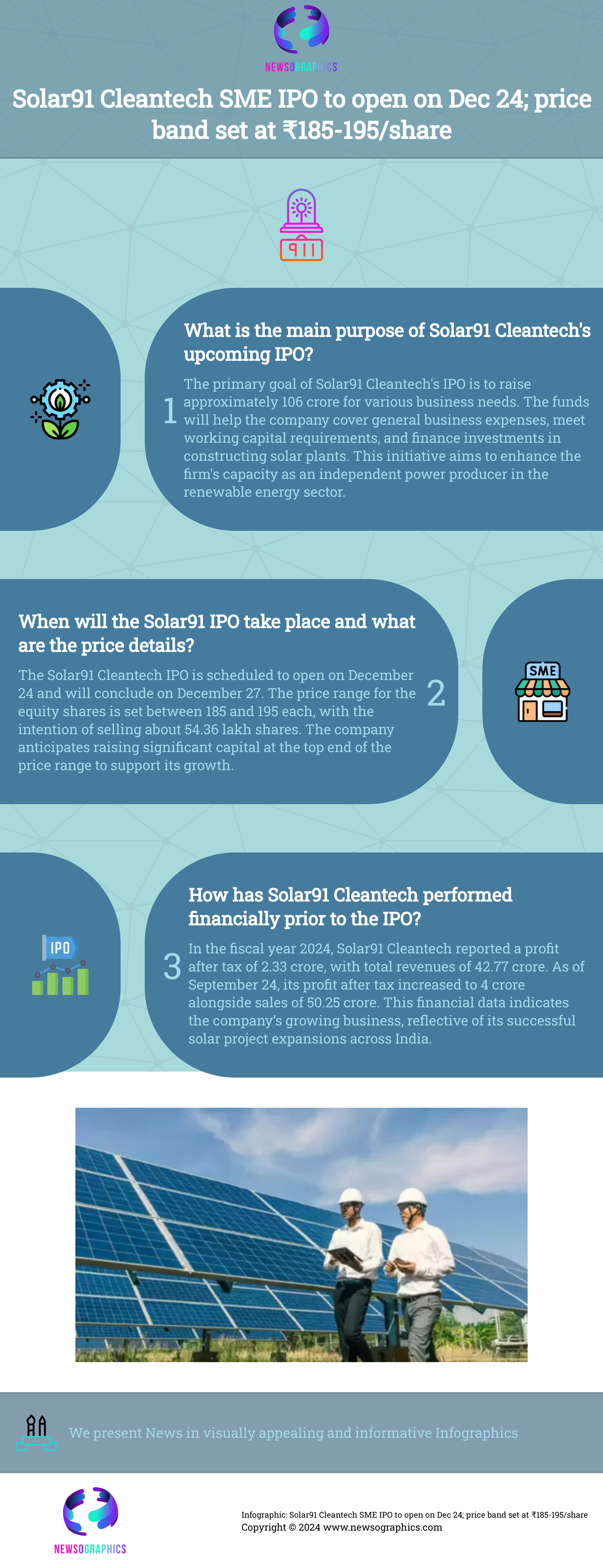 Solar91 Cleantech SME IPO to open on Dec 24; price band set at ₹185-195/share