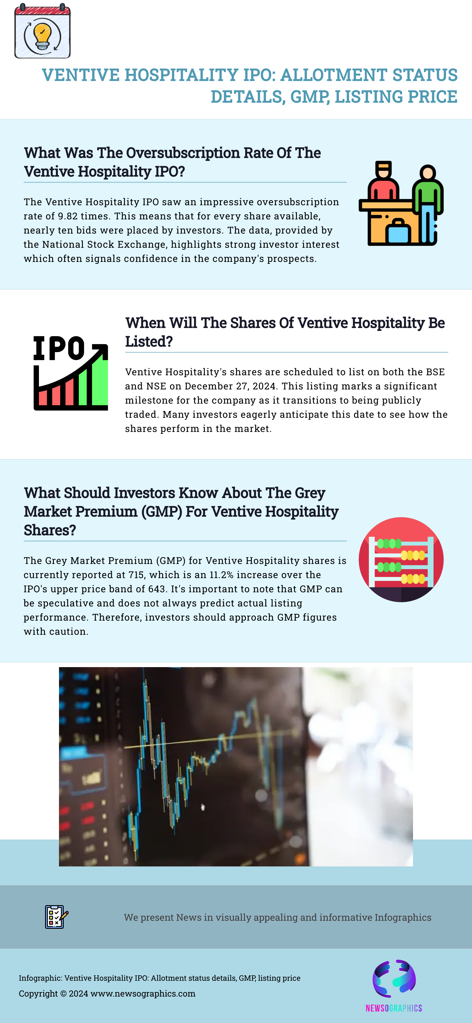 Ventive Hospitality IPO: Allotment status details, GMP, listing price