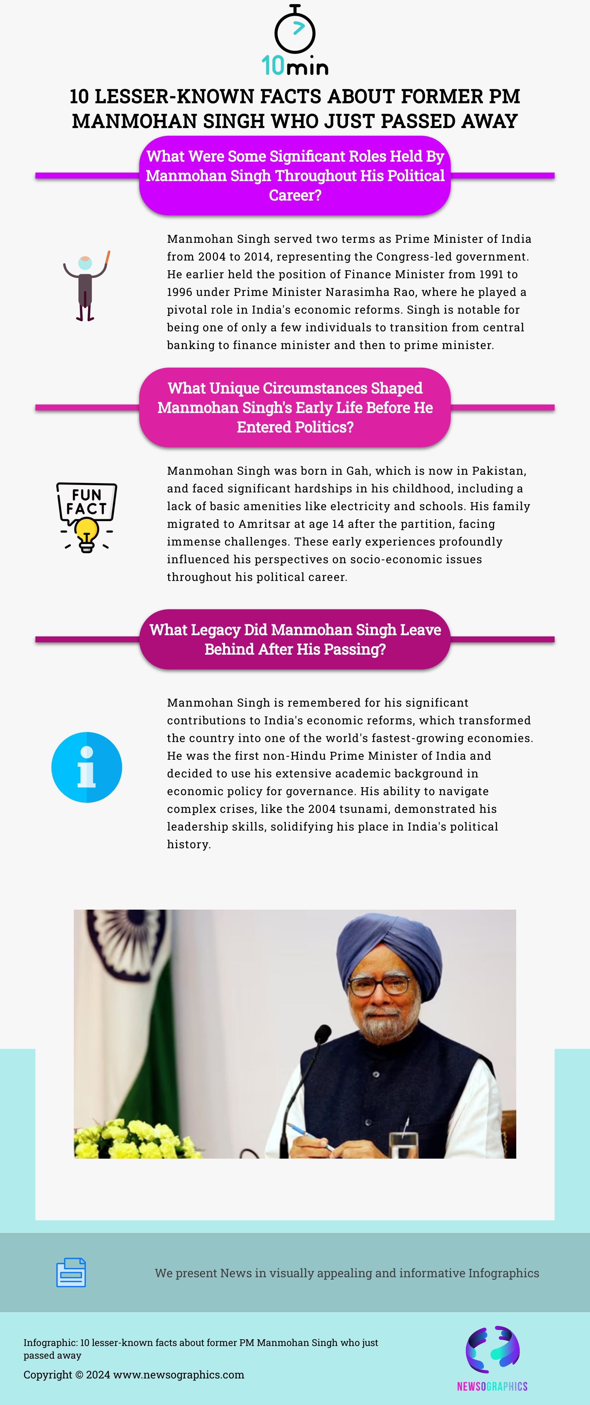 10 lesser-known facts about former PM Manmohan Singh who just passed away