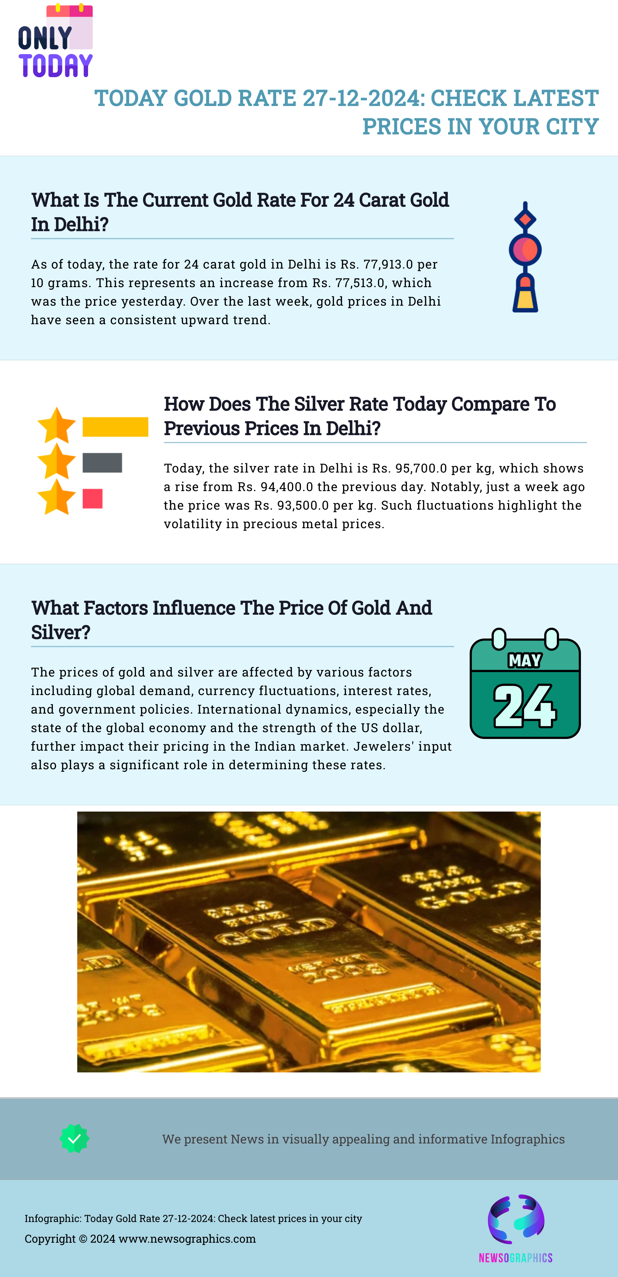 Today Gold Rate 27-12-2024: Check latest prices in your city