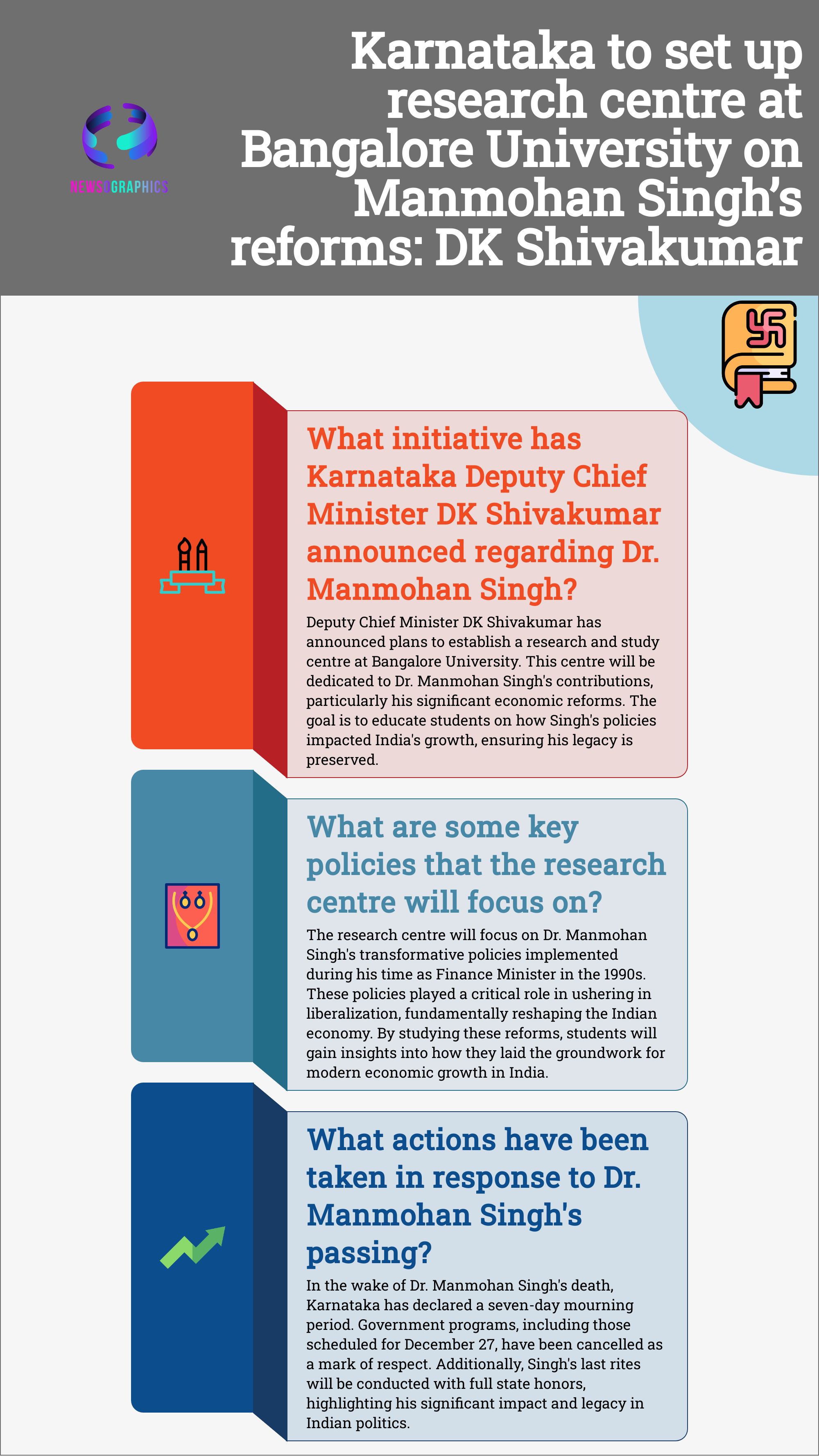 Karnataka to set up research centre at Bangalore University on Manmohan Singh’s reforms: DK Shivakumar