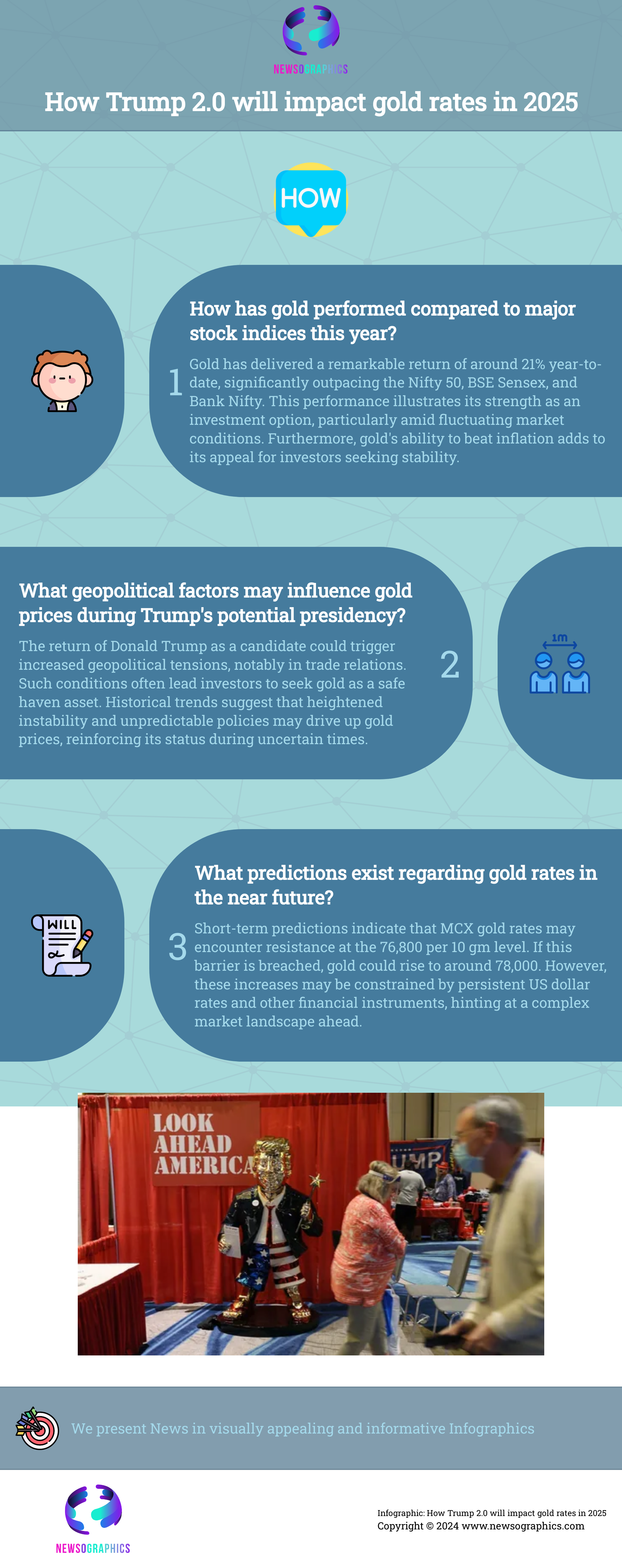 How Trump 2.0 will impact gold rates in 2025