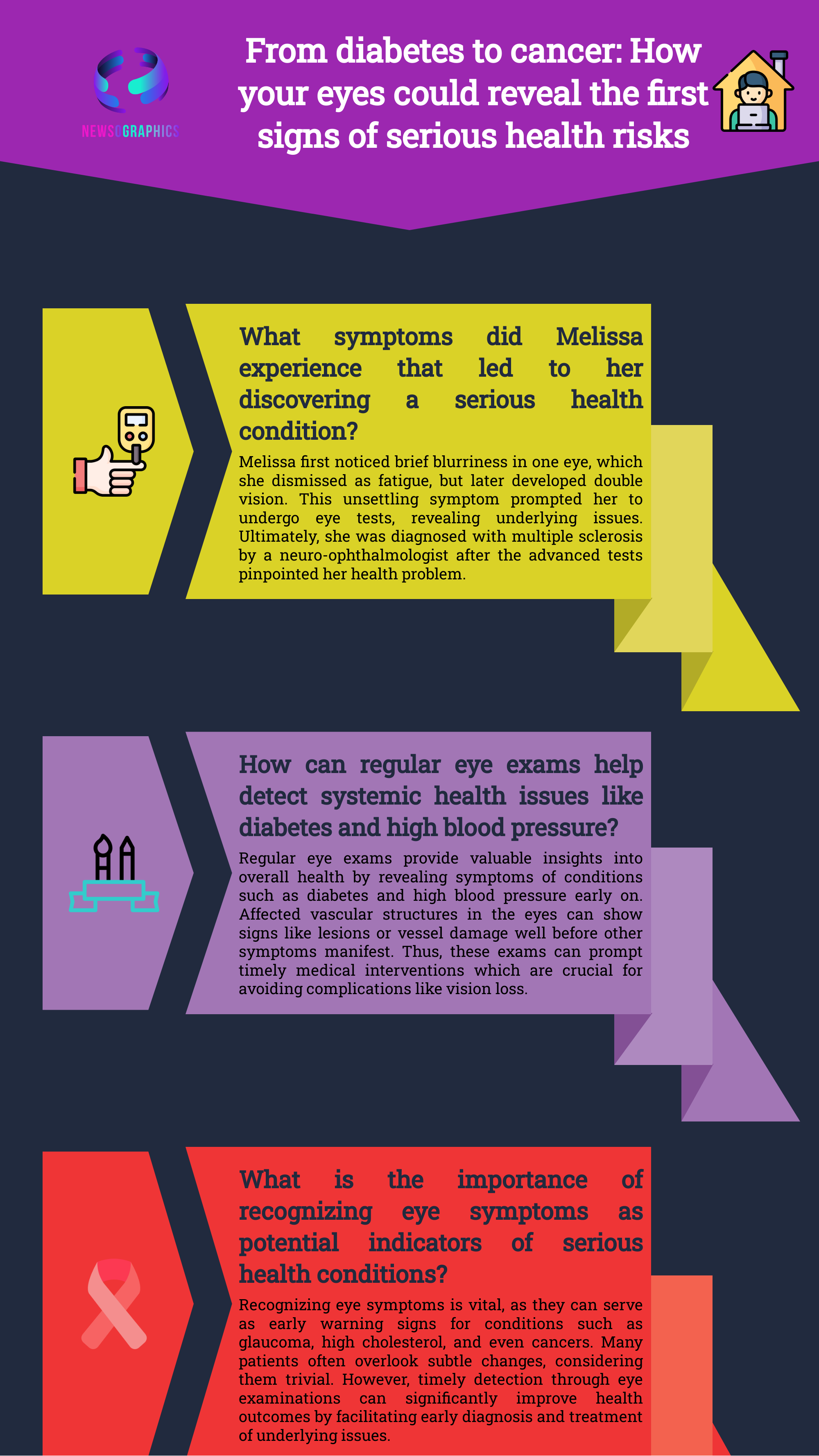 From diabetes to cancer: How your eyes could reveal the first signs of serious health risks