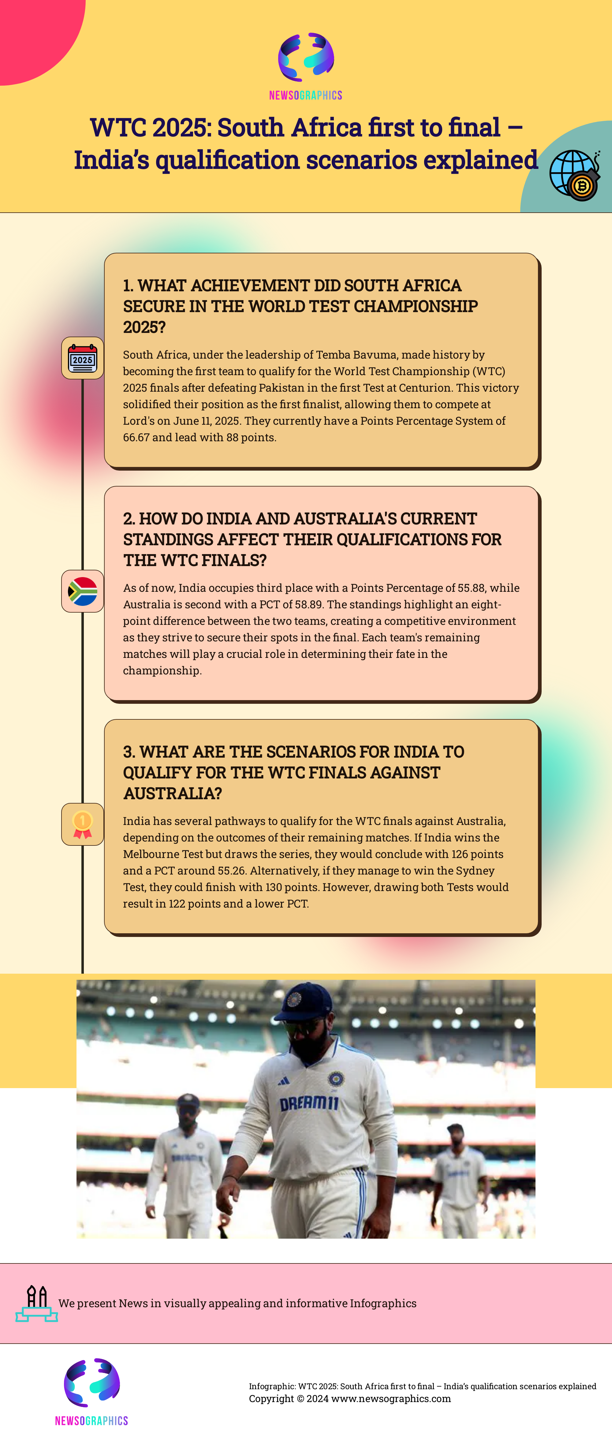 WTC 2025: South Africa first to final – India’s qualification scenarios explained