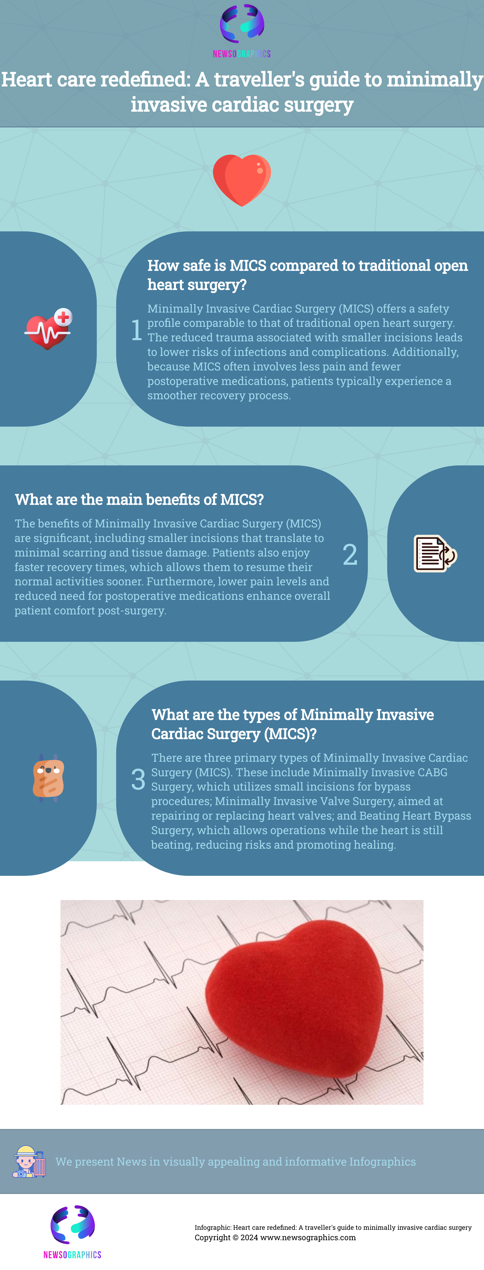 Heart care redefined: A travellers guide to minimally invasive cardiac surgery