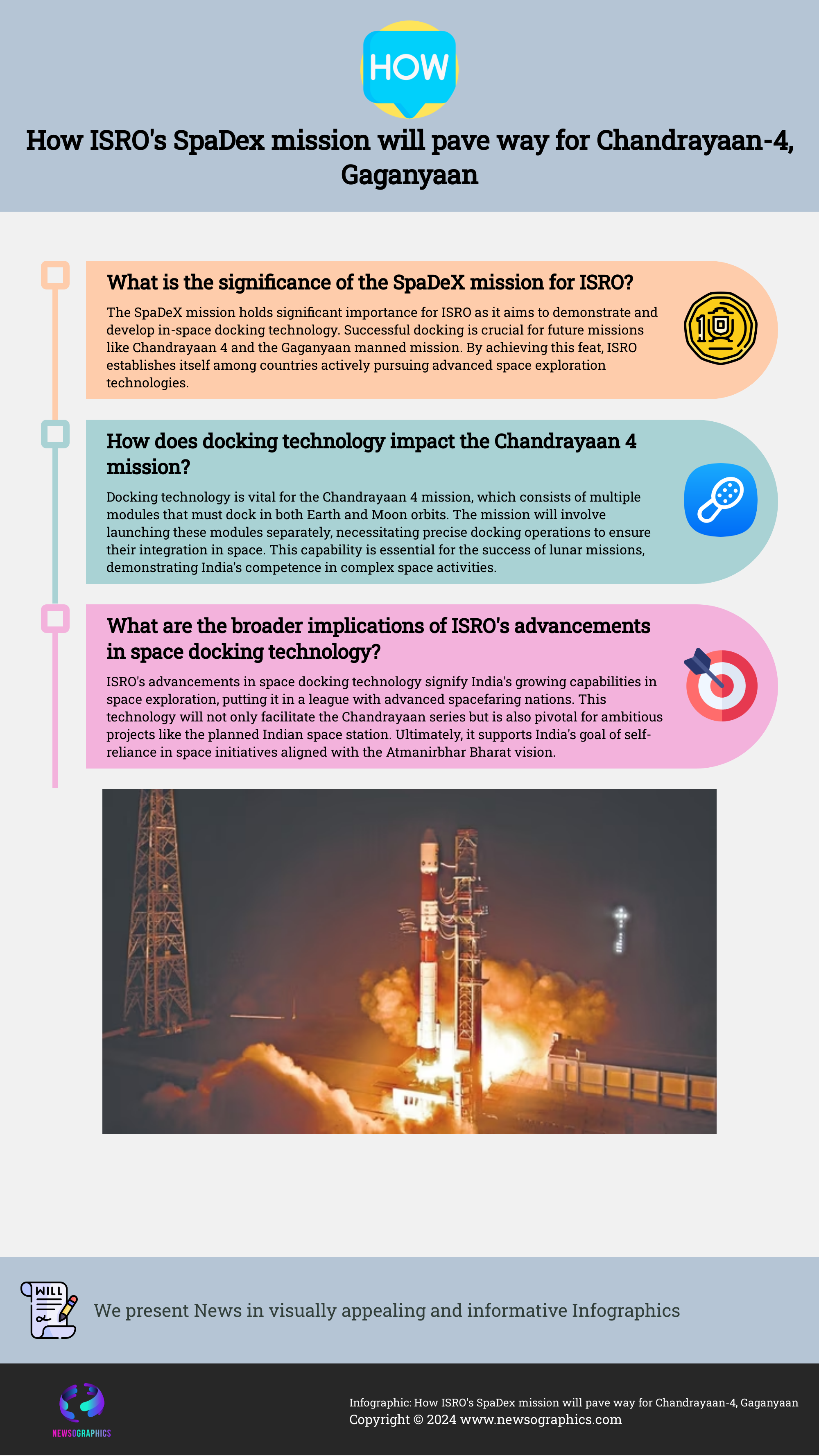 How ISROs SpaDex mission will pave way for Chandrayaan-4, Gaganyaan