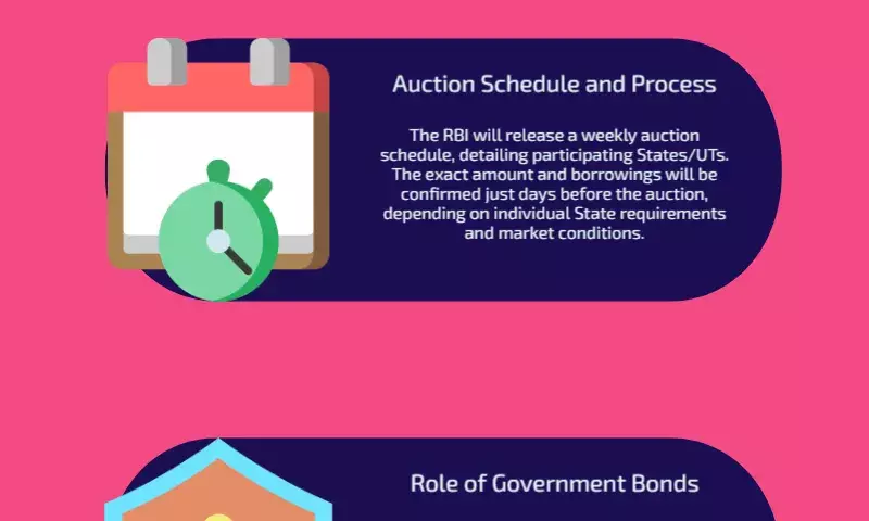 RBI to auction ₹4.73 lakh crore in govt bonds from January 2025