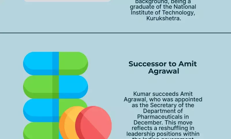 Bhuvnesh Kumar appointed UIDAI chief executive officer